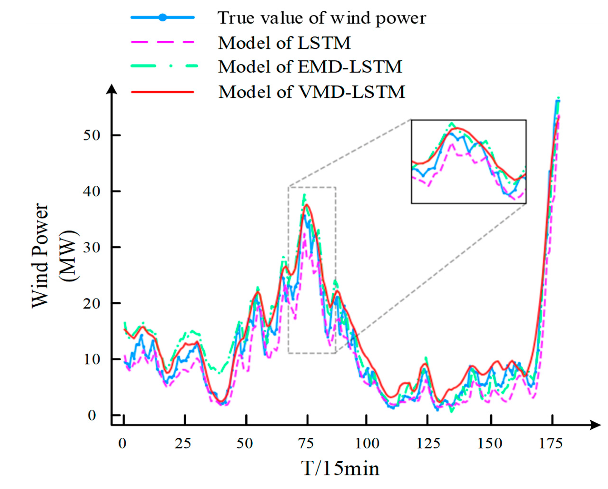 Energies 15 06734 g007 550