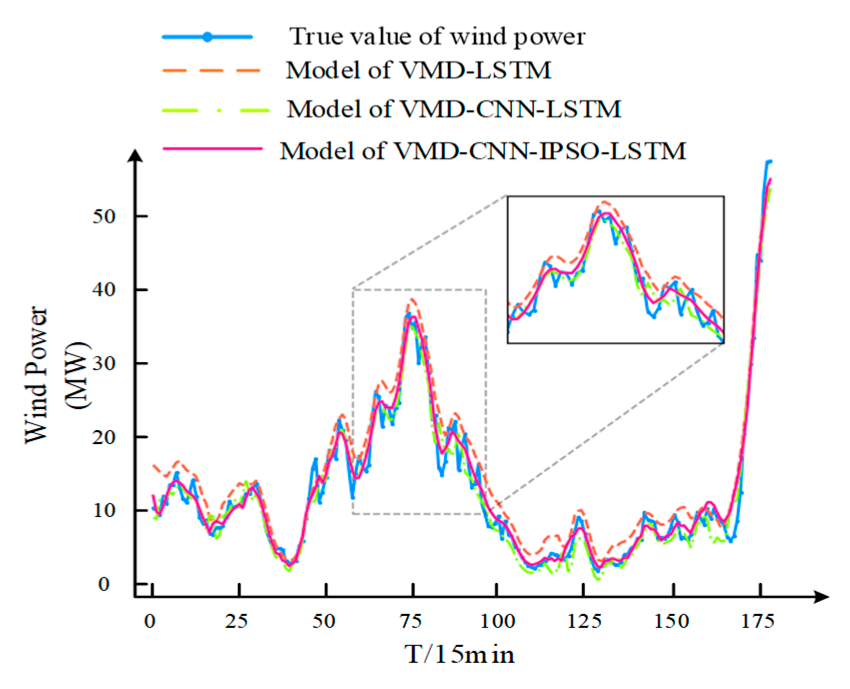 Energies 15 06734 g008 550