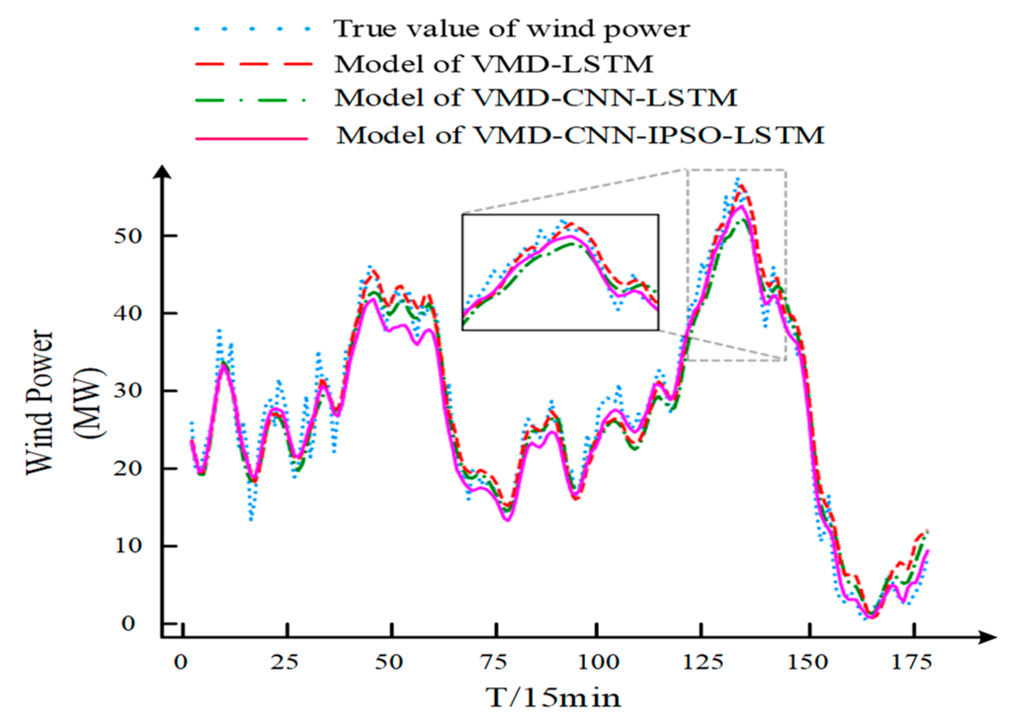 Energies 15 06734 g009 550