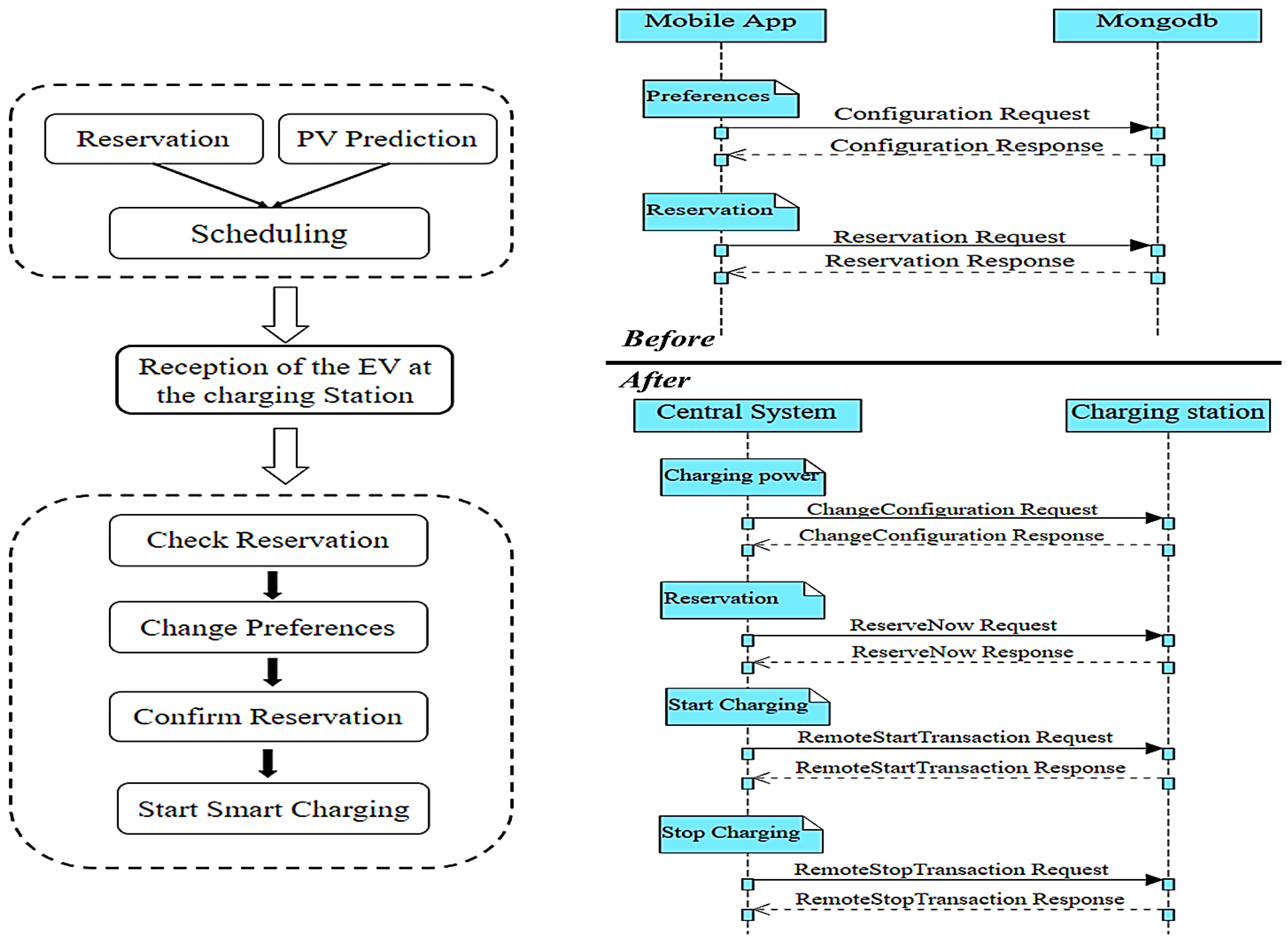 The Potential of Home Energy Storage Batteries - OCPP EV Charging