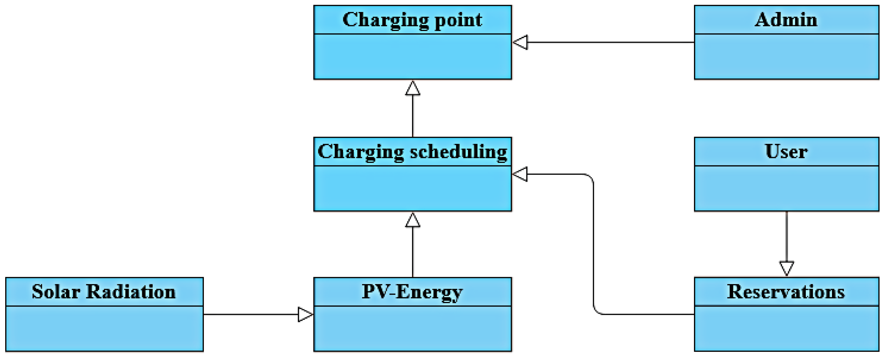Energies 15 06735 g004 550