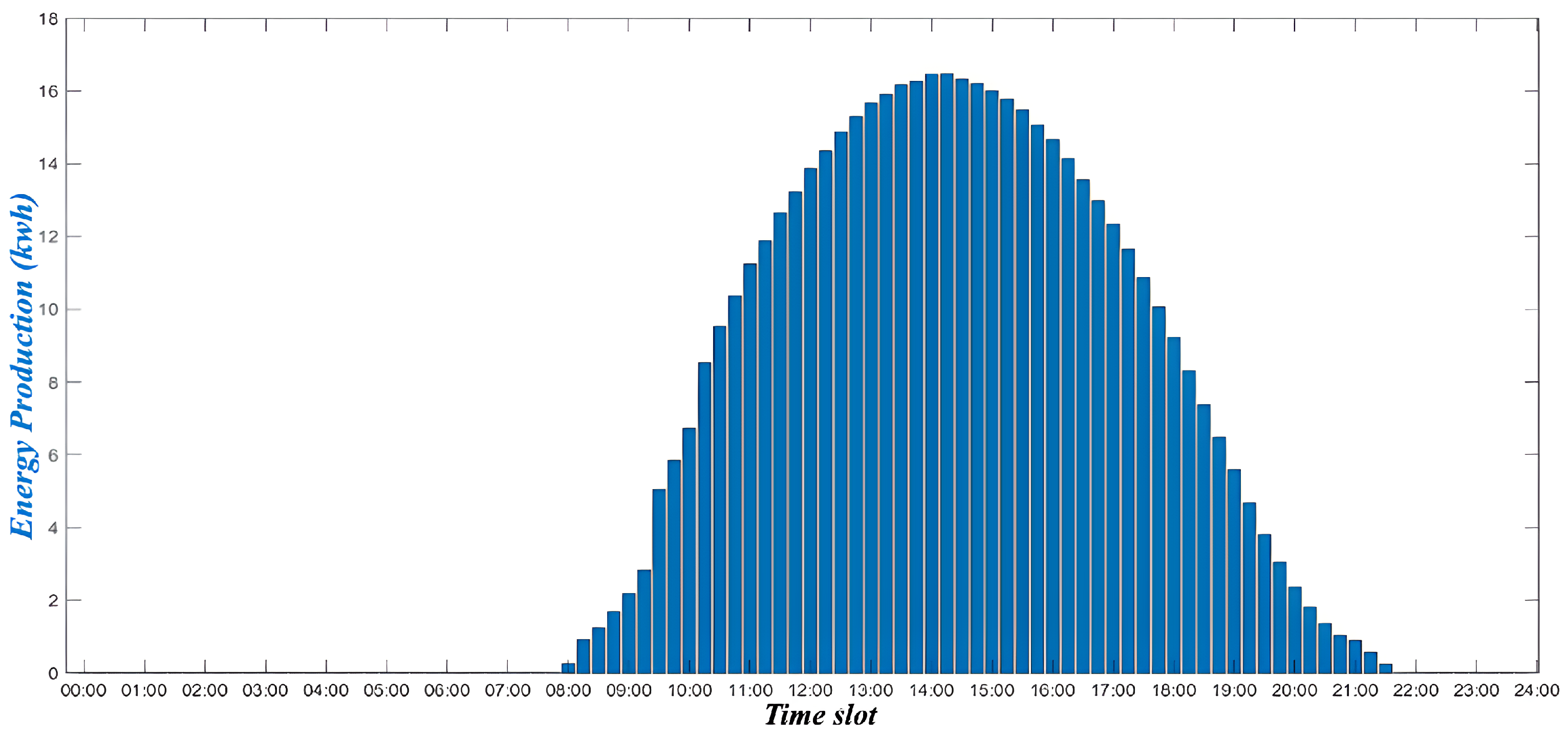 Energies 15 06735 g007 550