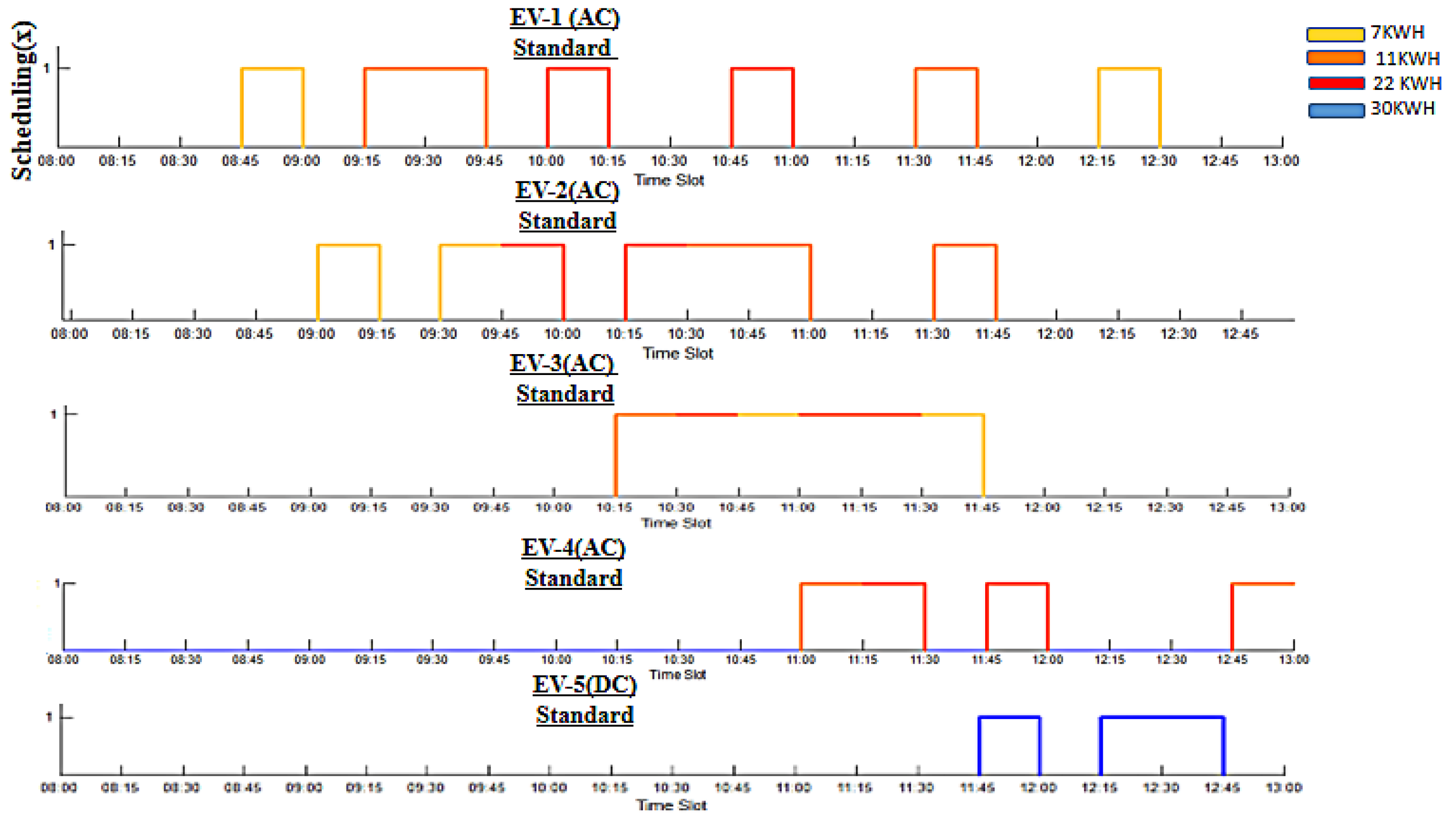 Energies 15 06735 g008 550