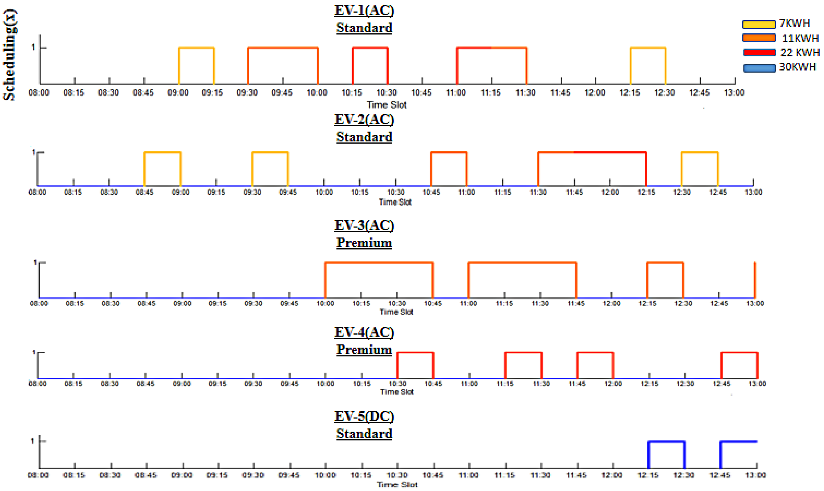 Energies 15 06735 g009 550