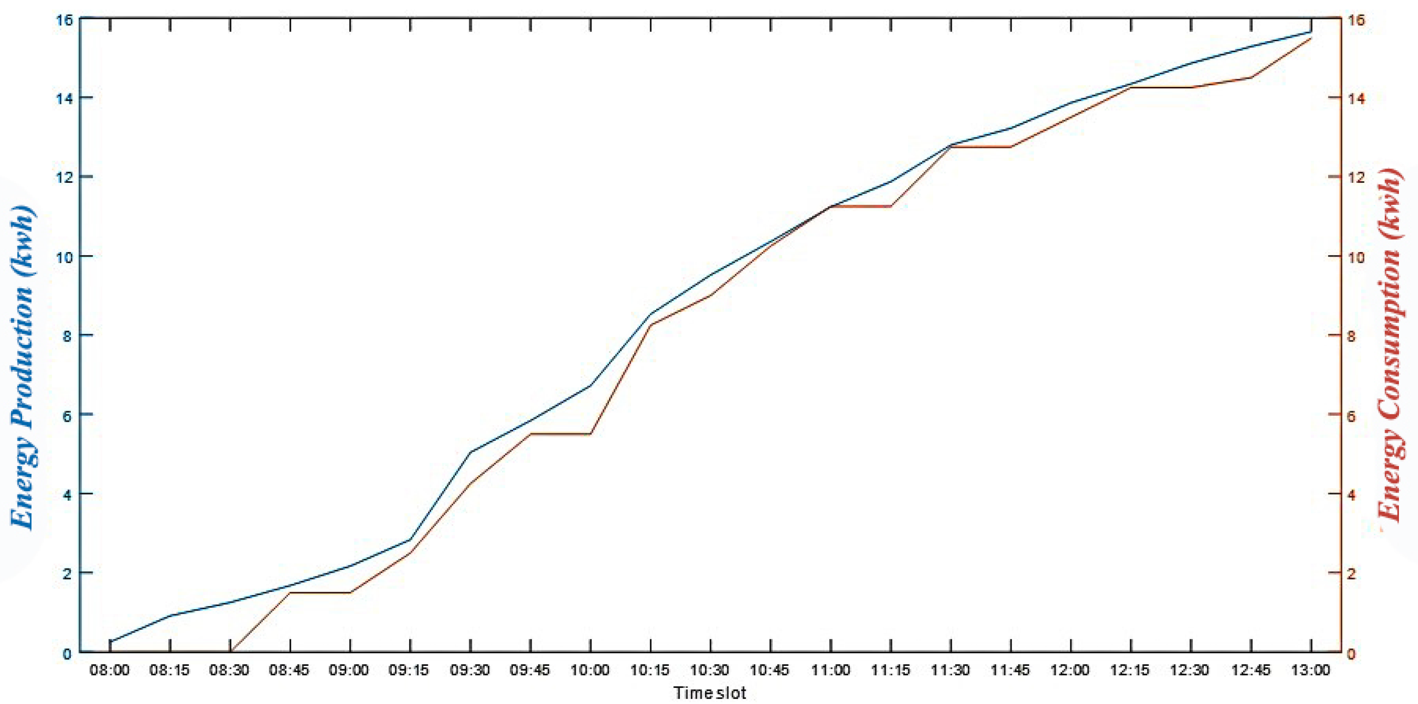 Energies 15 06735 g010 550