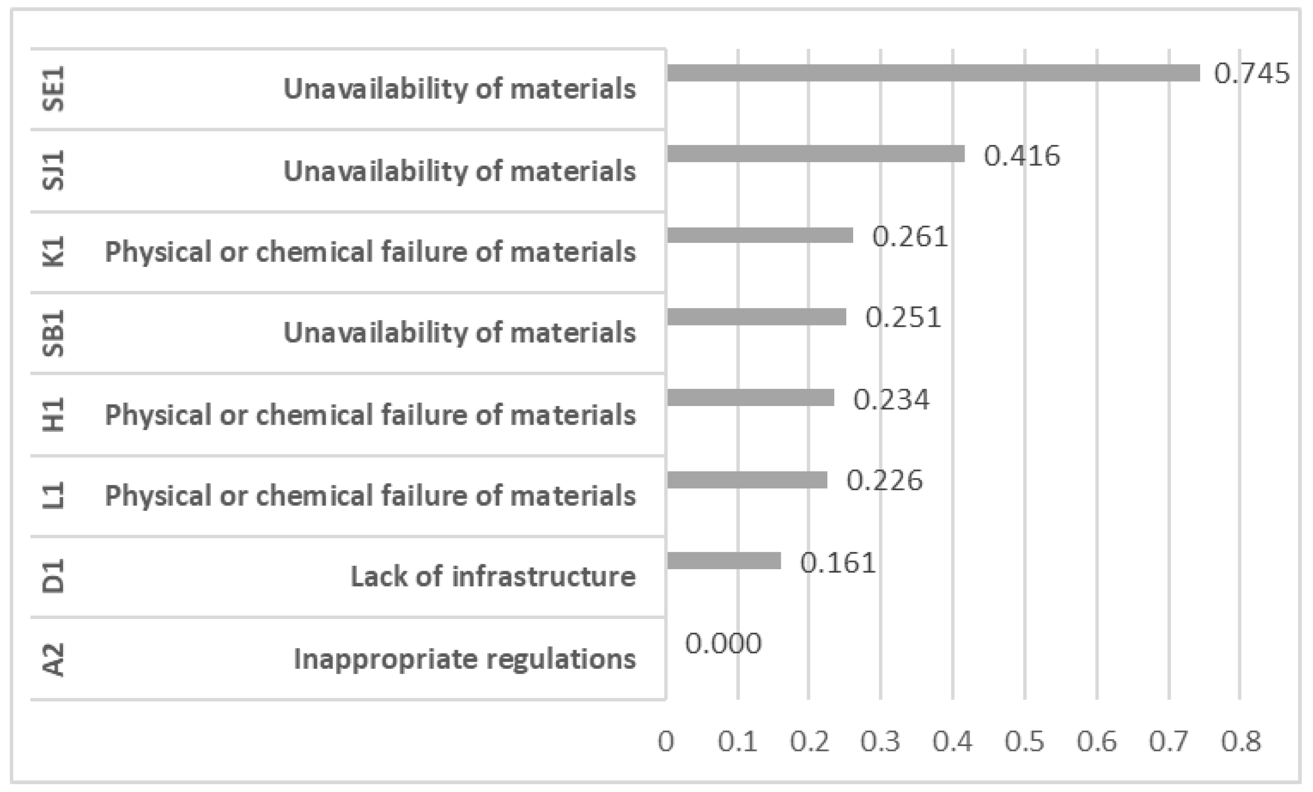 Energies 15 06736 g003