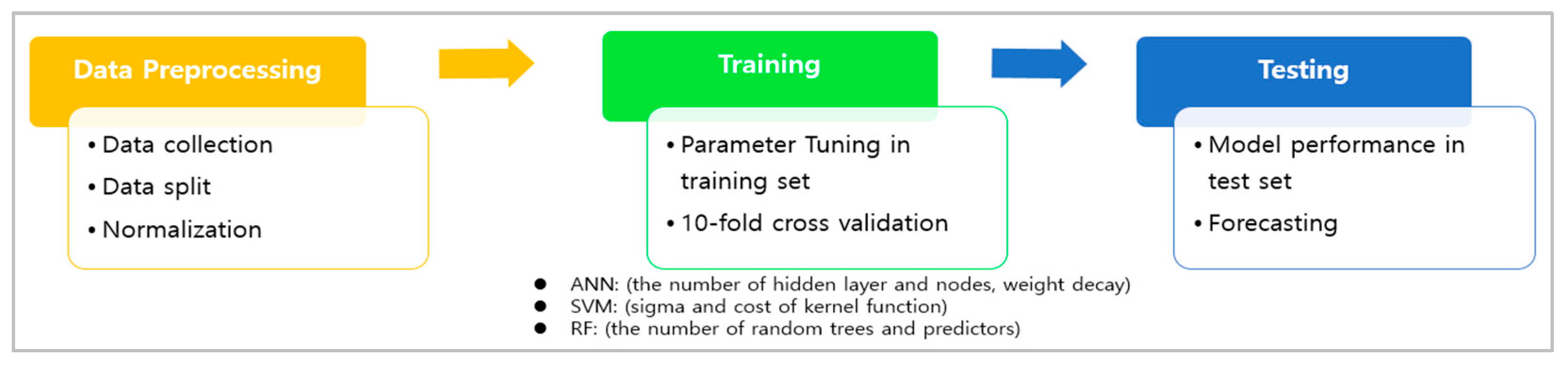 Energies 15 06737 g002