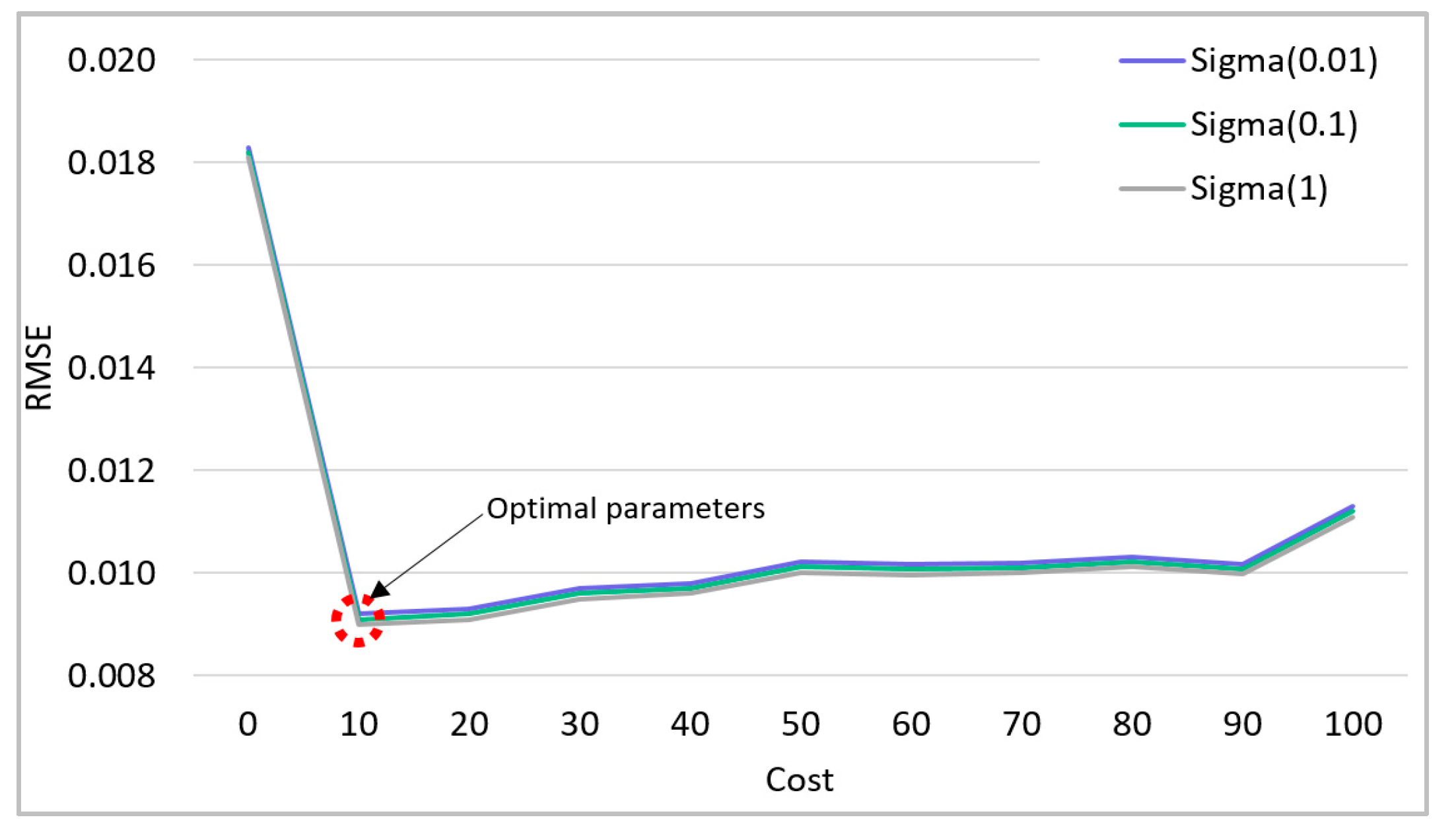 Energies 15 06737 g005