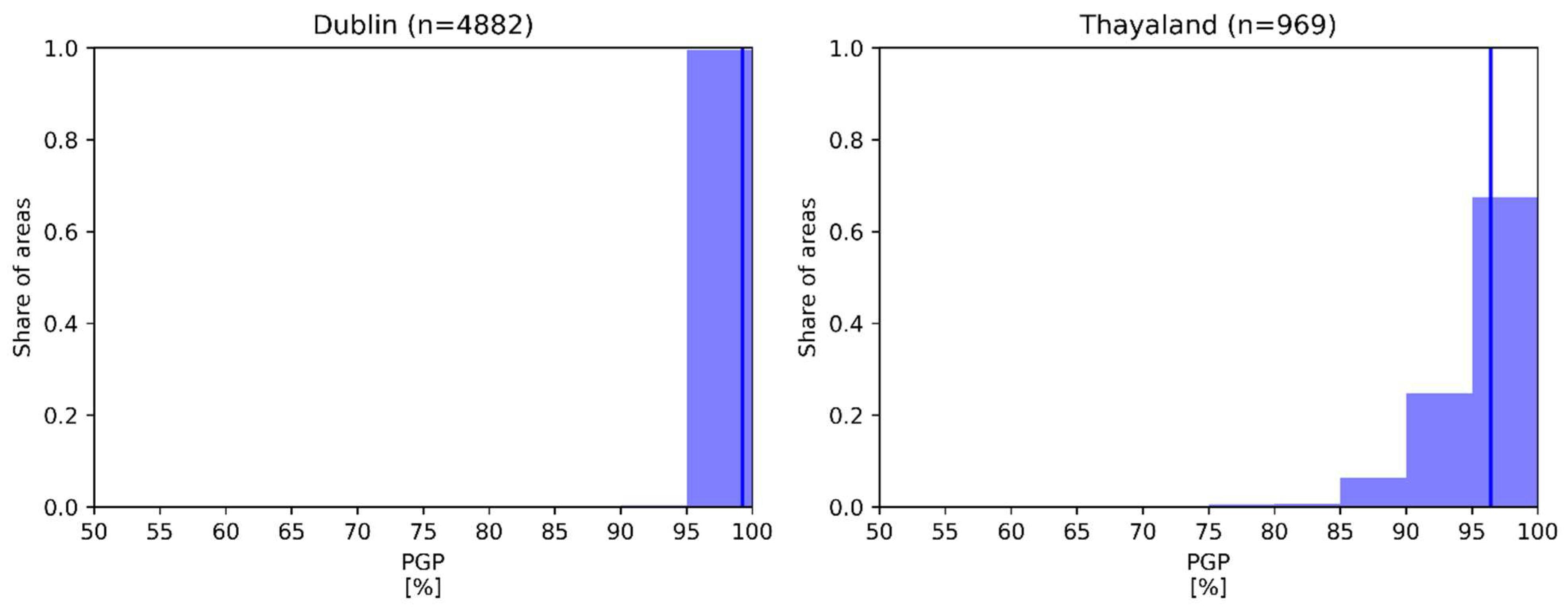 Energies 15 06738 g004b