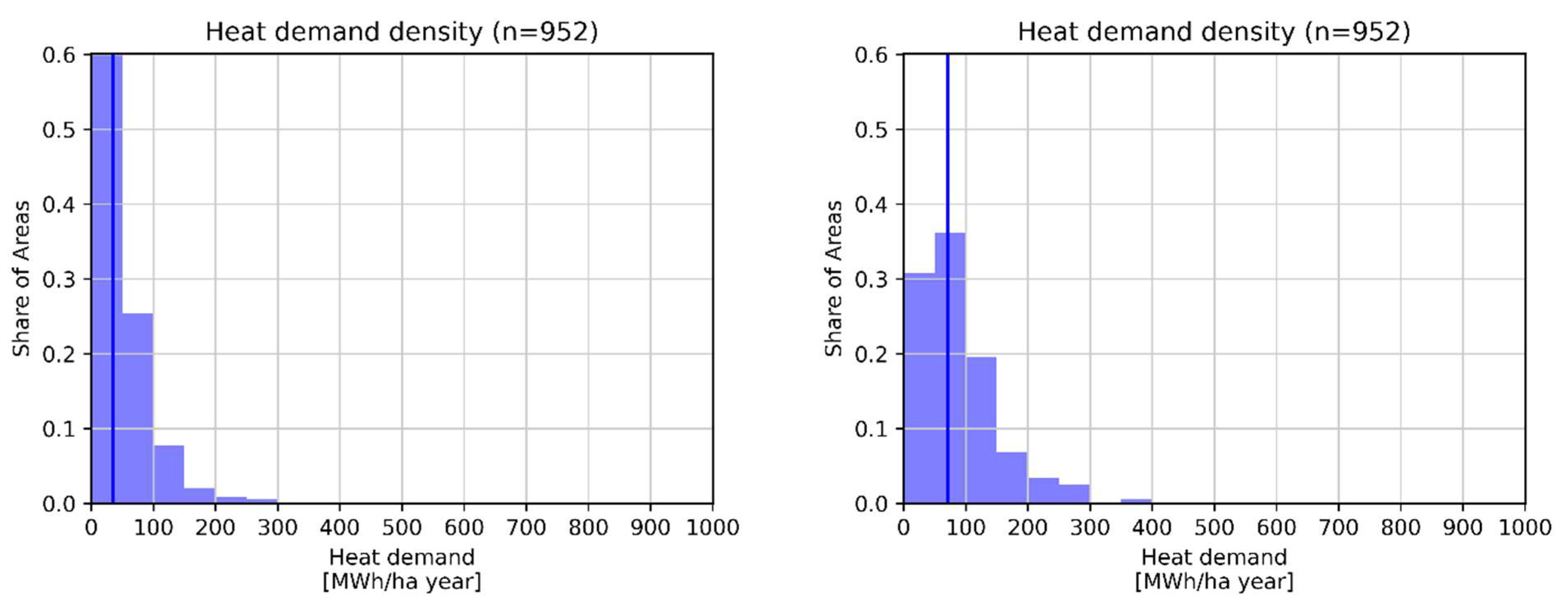 Energies 15 06738 g008