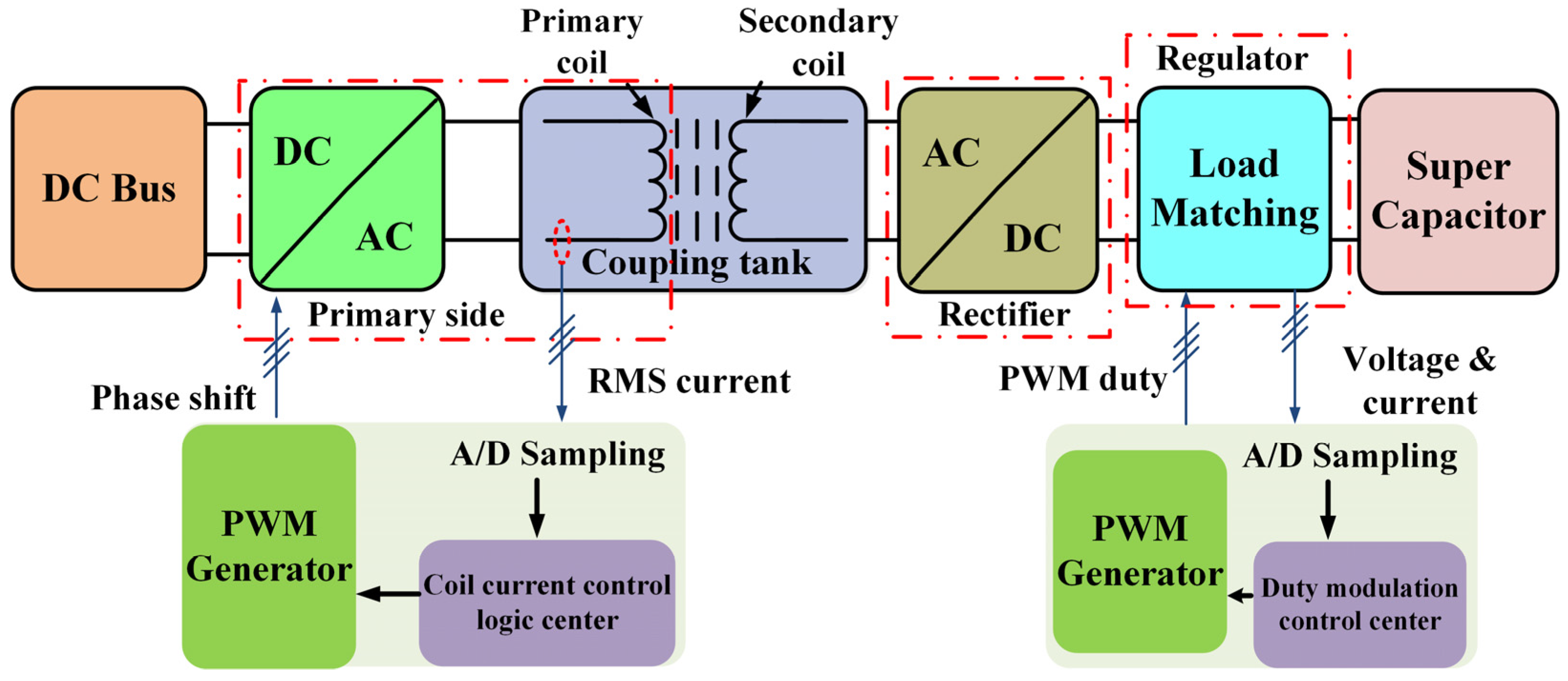 Energies 15 06739 g001 Energies 15 06739 g001