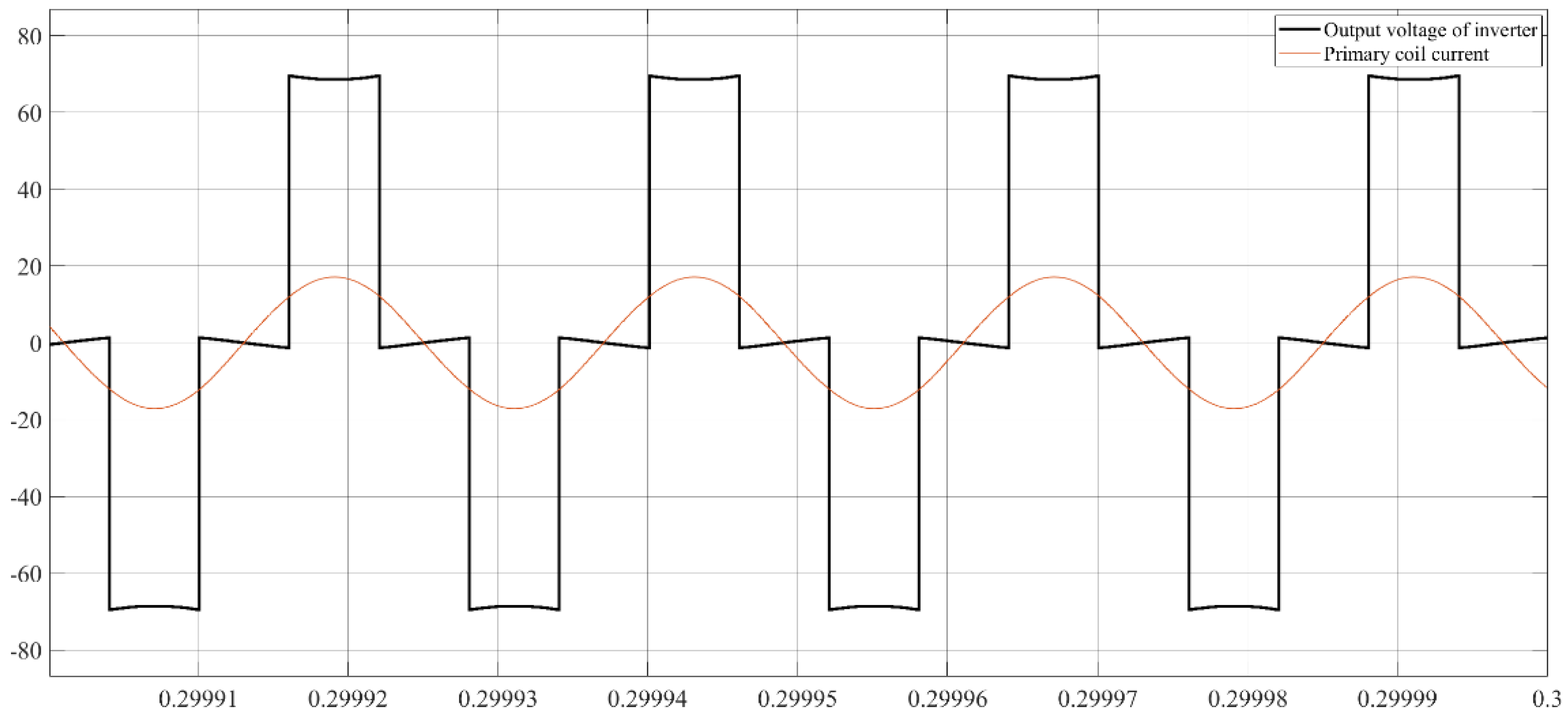 Energies 15 06739 g009 Energies 15 06739 g009