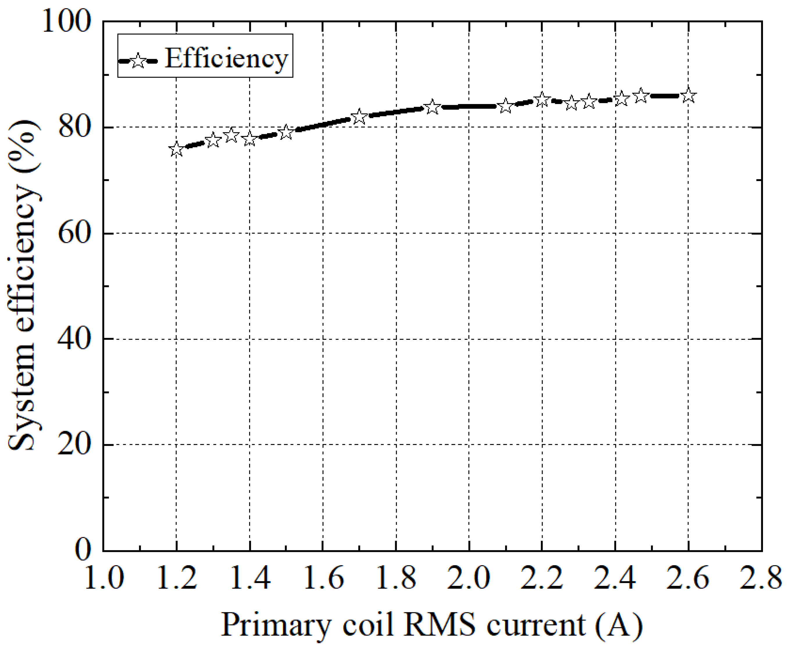 Energies 15 06739 g015 Energies 15 06739 g015