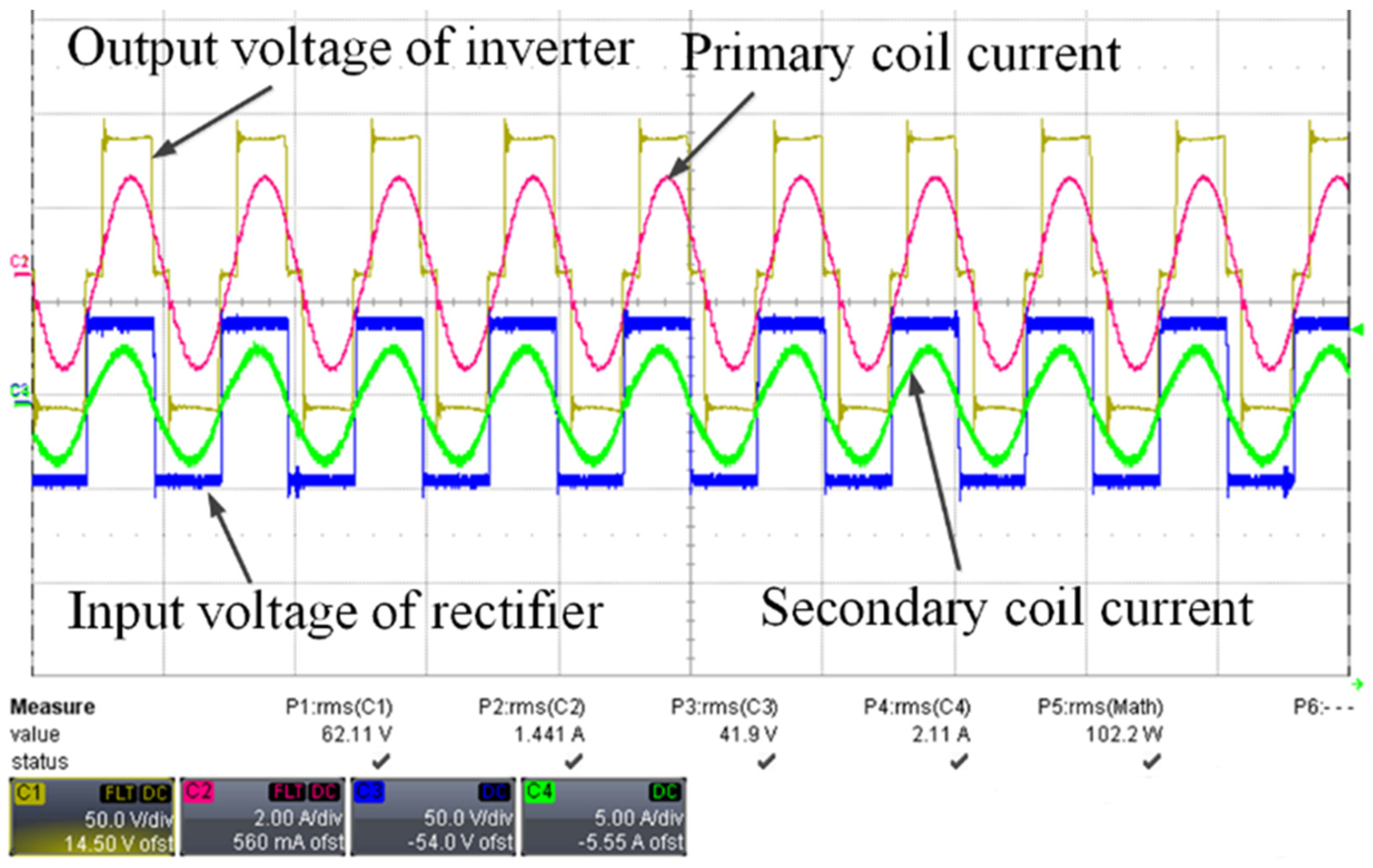 Energies 15 06739 g017 Energies 15 06739 g017