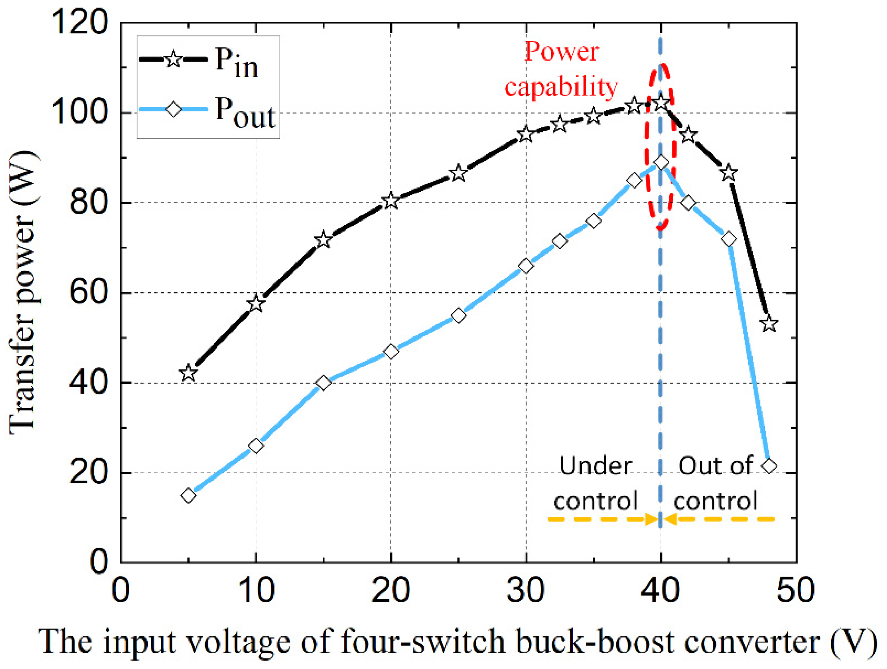 Energies 15 06739 g019 Energies 15 06739 g019