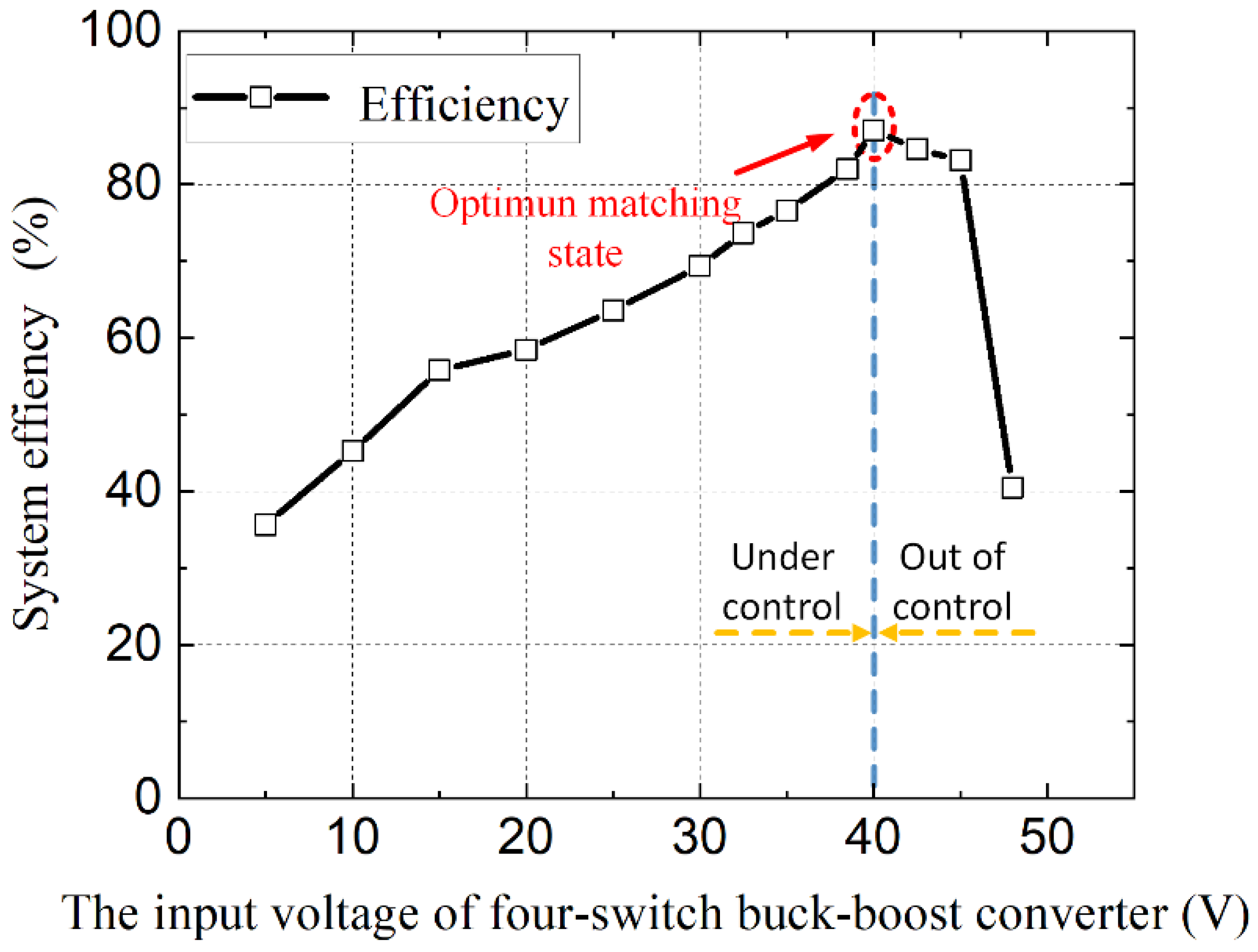 Energies 15 06739 g020 Energies 15 06739 g020