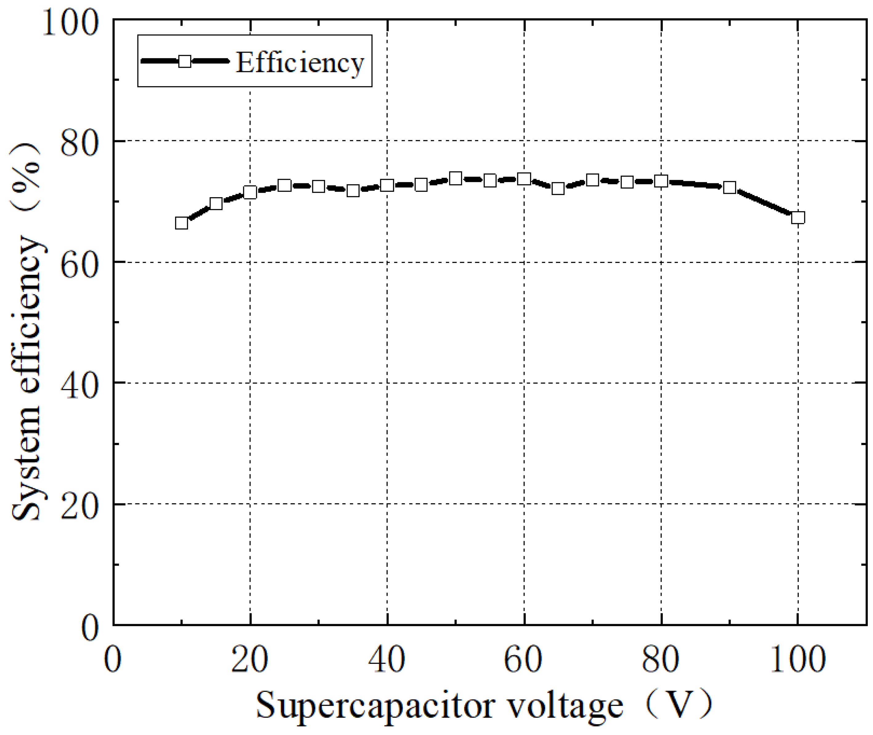 Energies 15 06739 g021 Energies 15 06739 g021