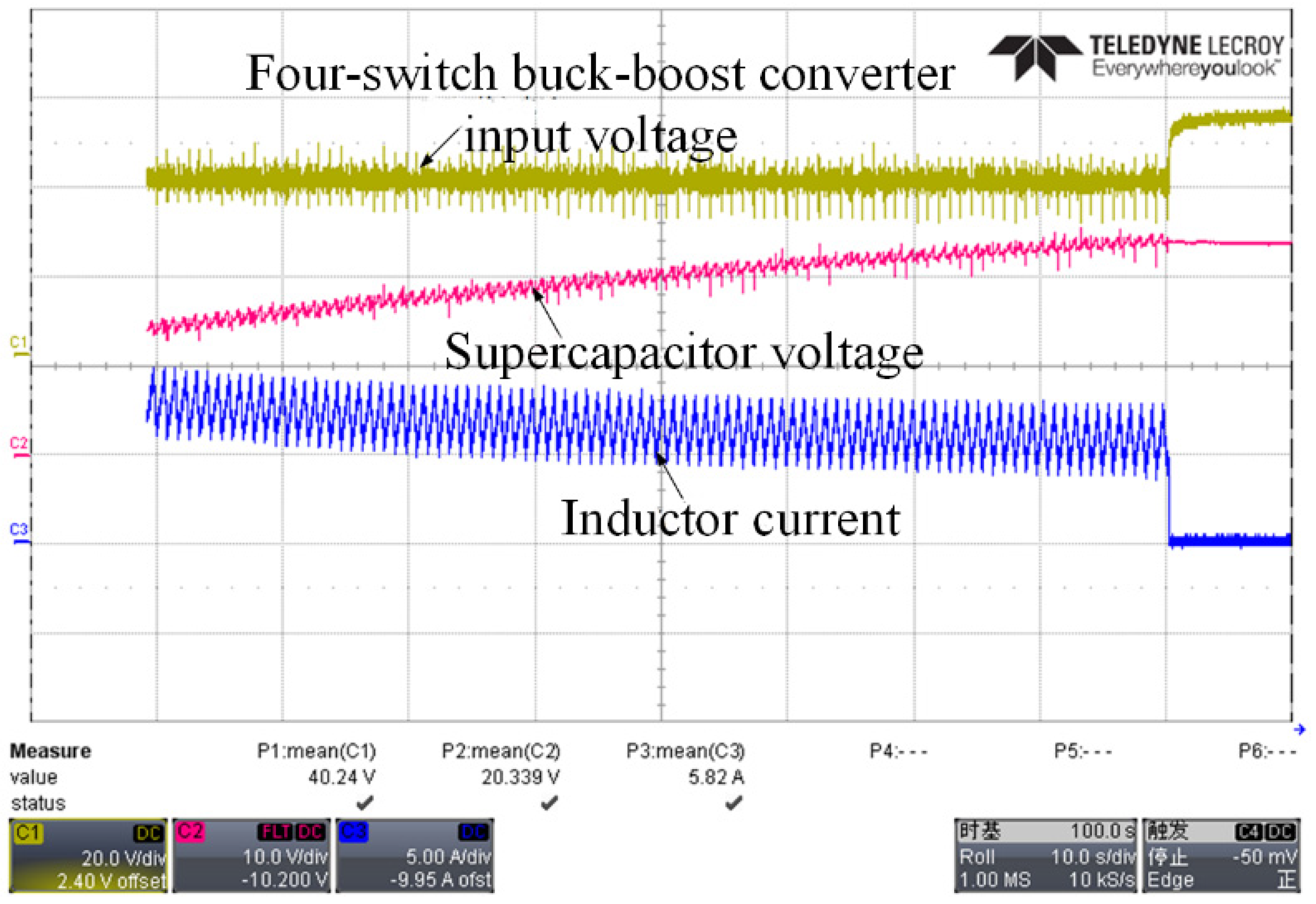 Energies 15 06739 g023 Energies 15 06739 g023