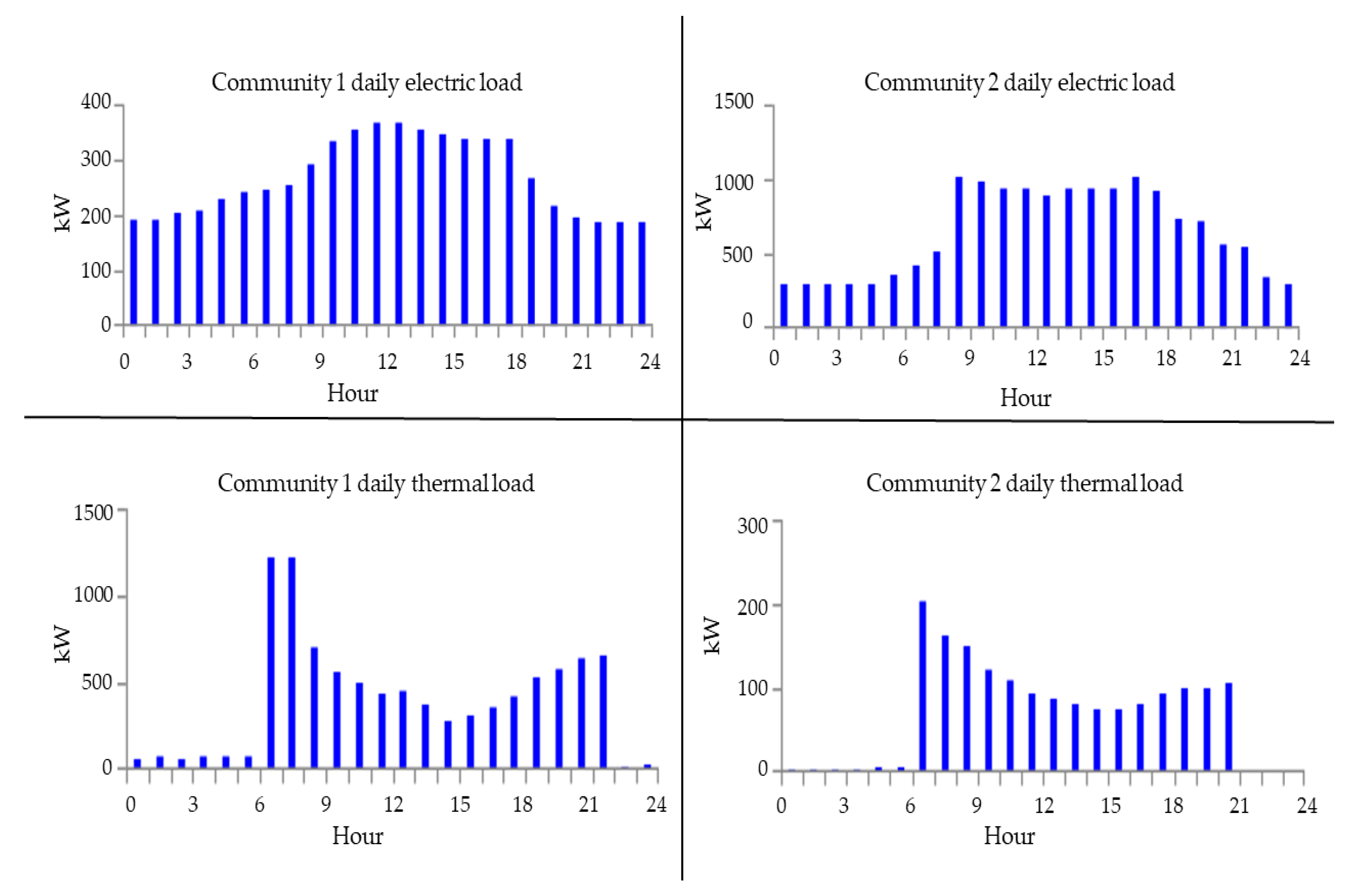 Energies 15 06740 g004