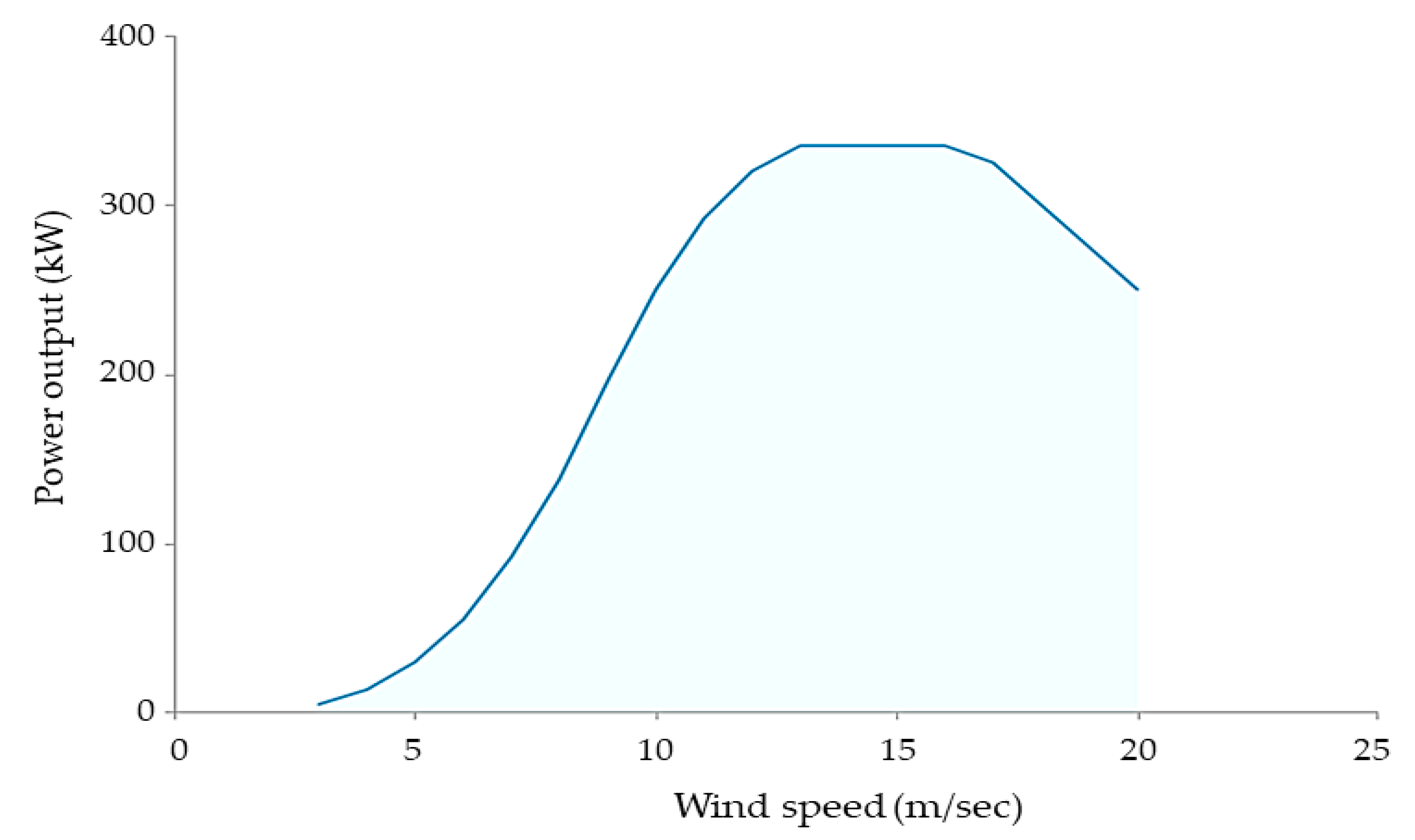 Energies 15 06740 g005