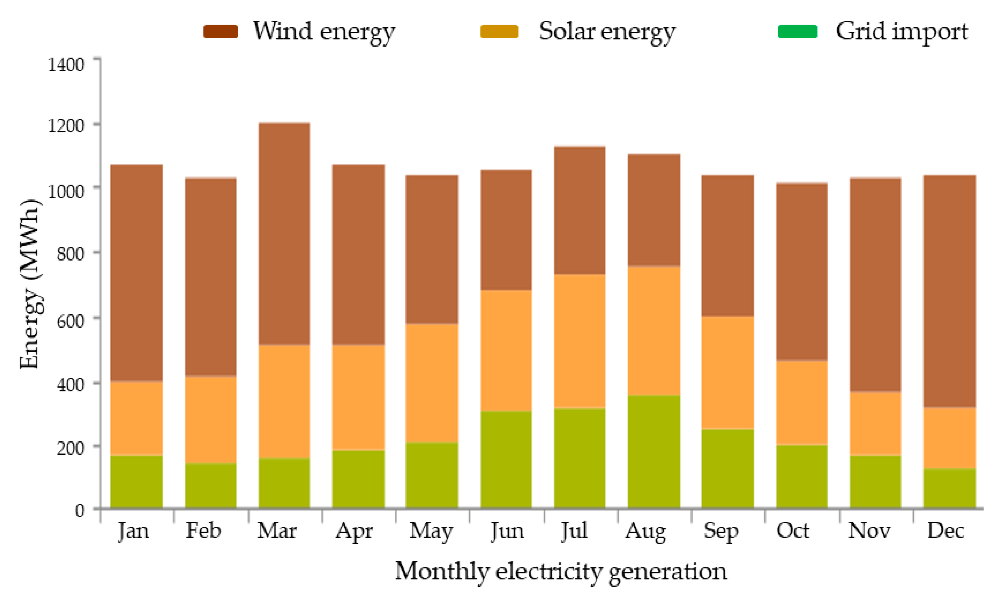 Energies 15 06740 g008
