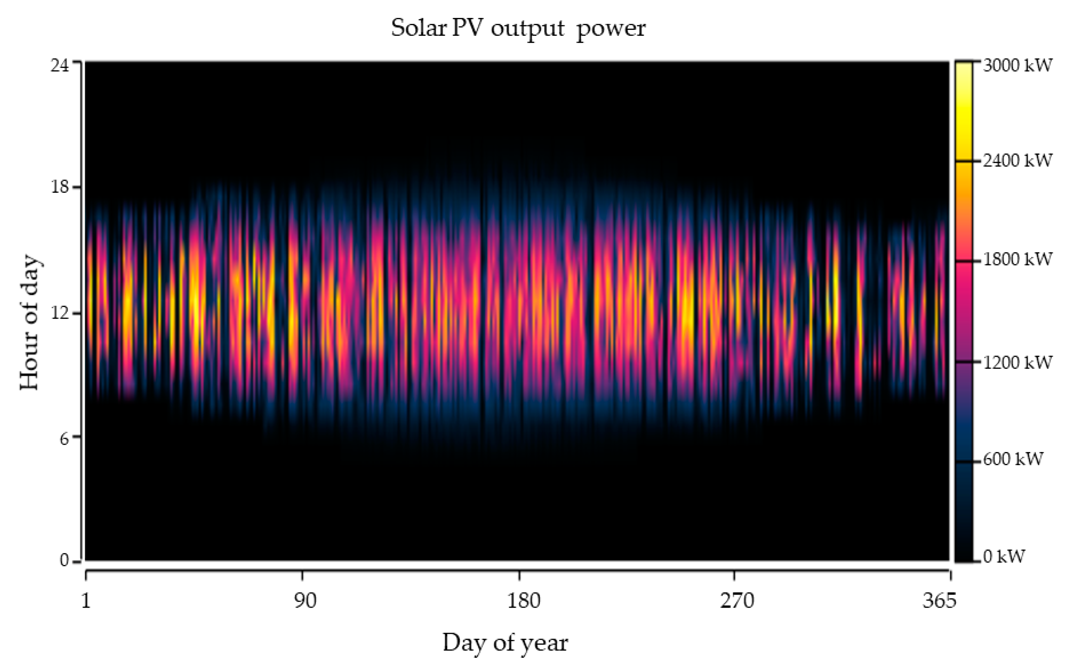 Energies 15 06740 g009