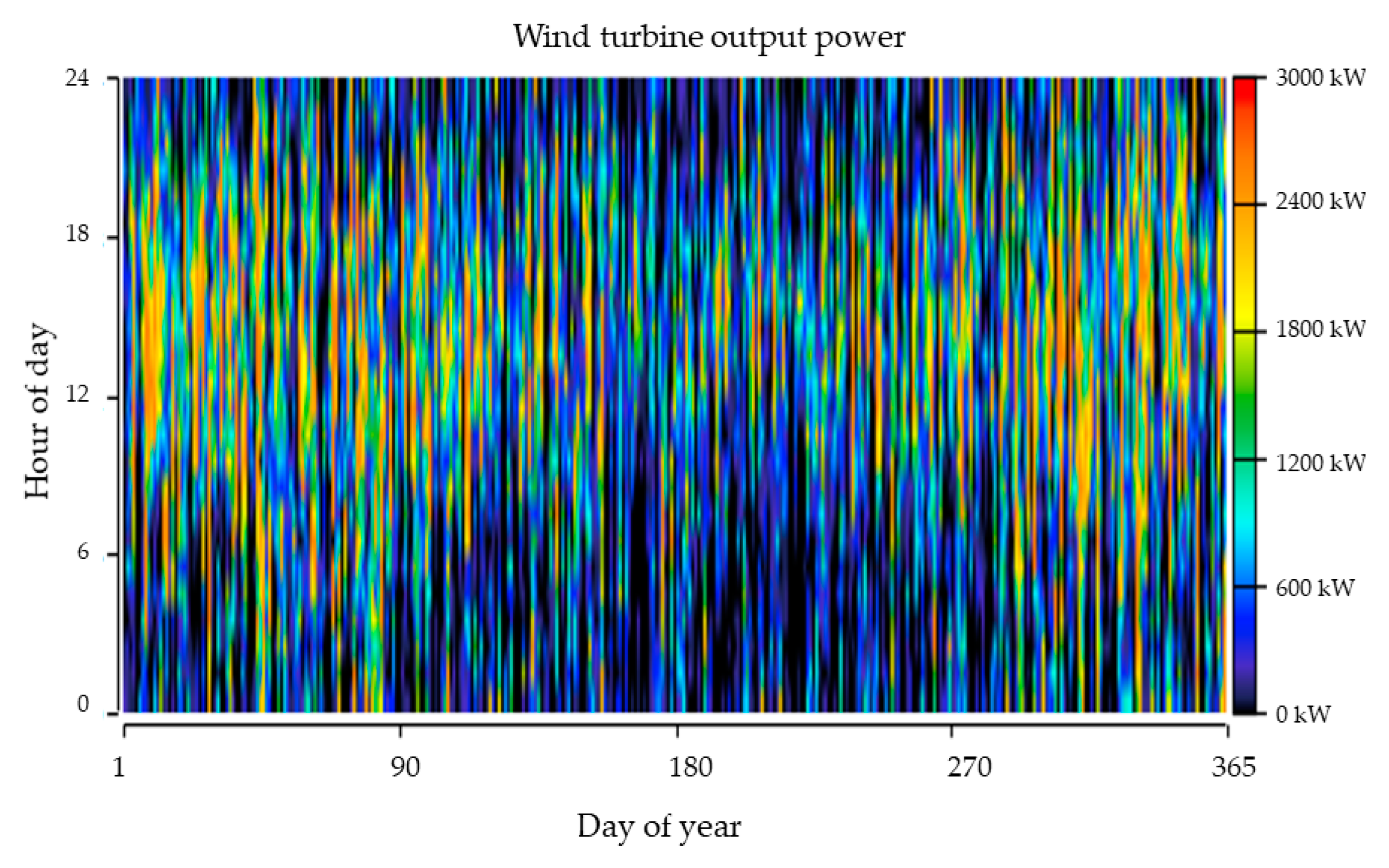 Energies 15 06740 g010