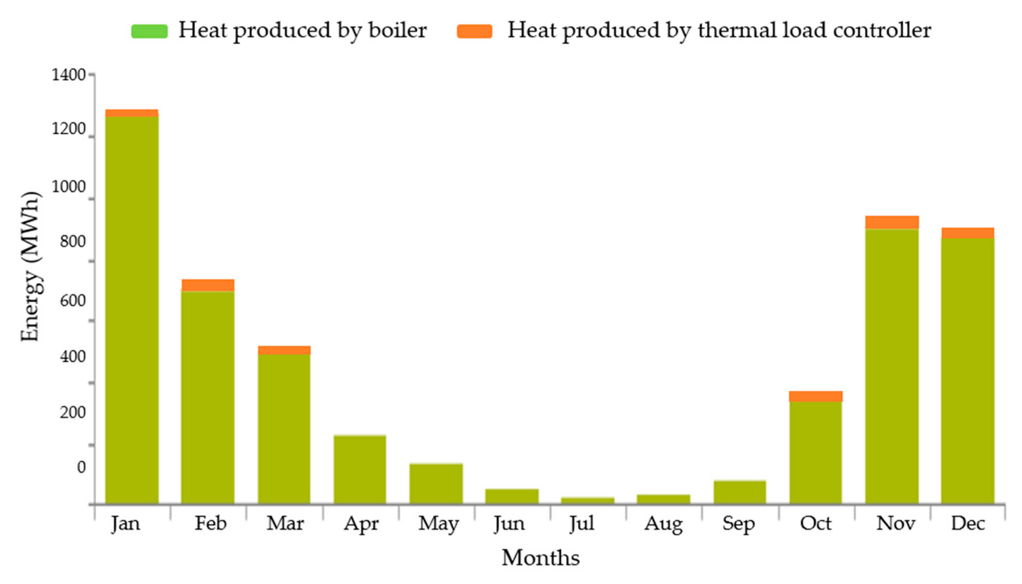 Energies 15 06740 g011