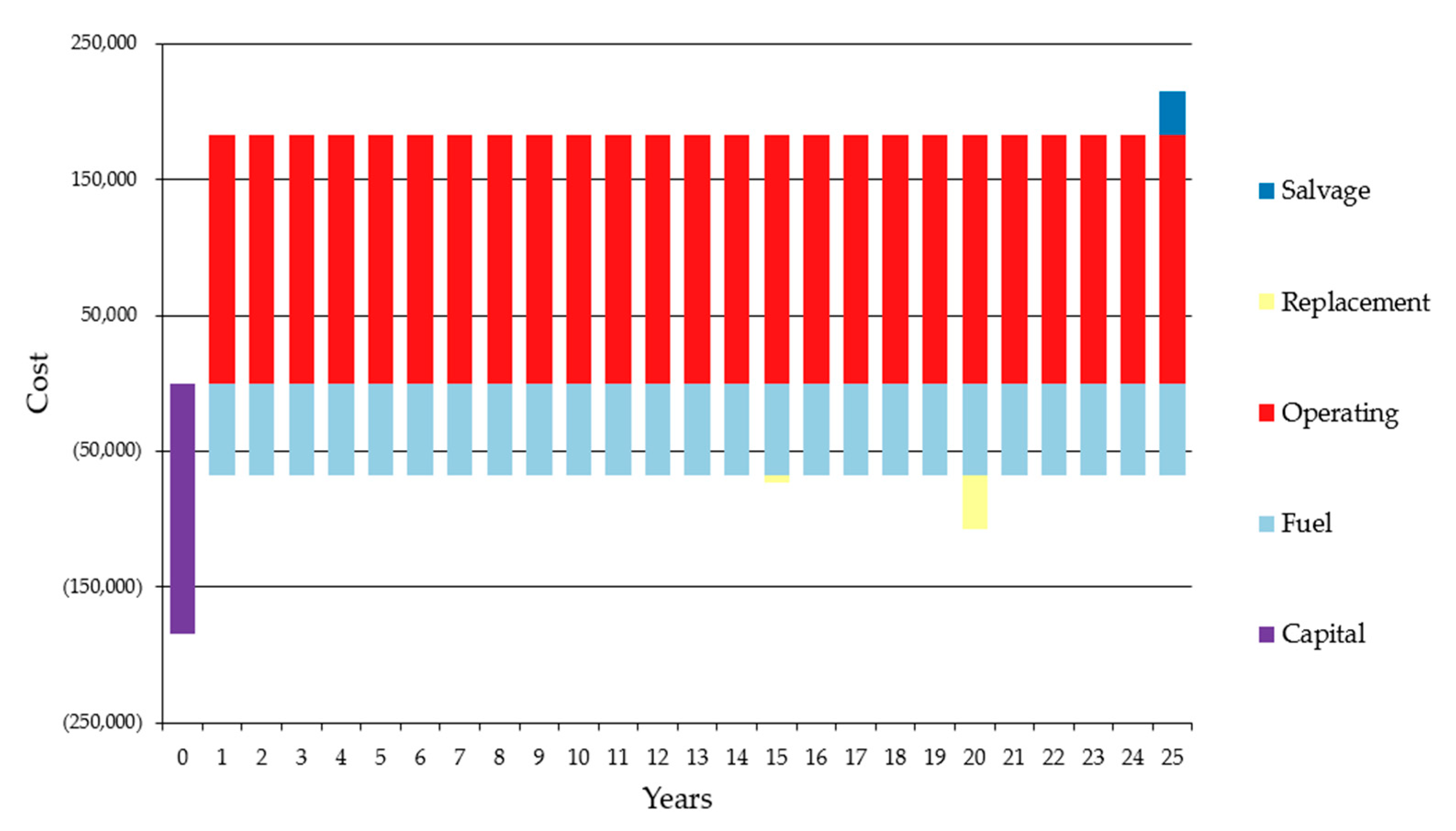 Energies 15 06740 g012