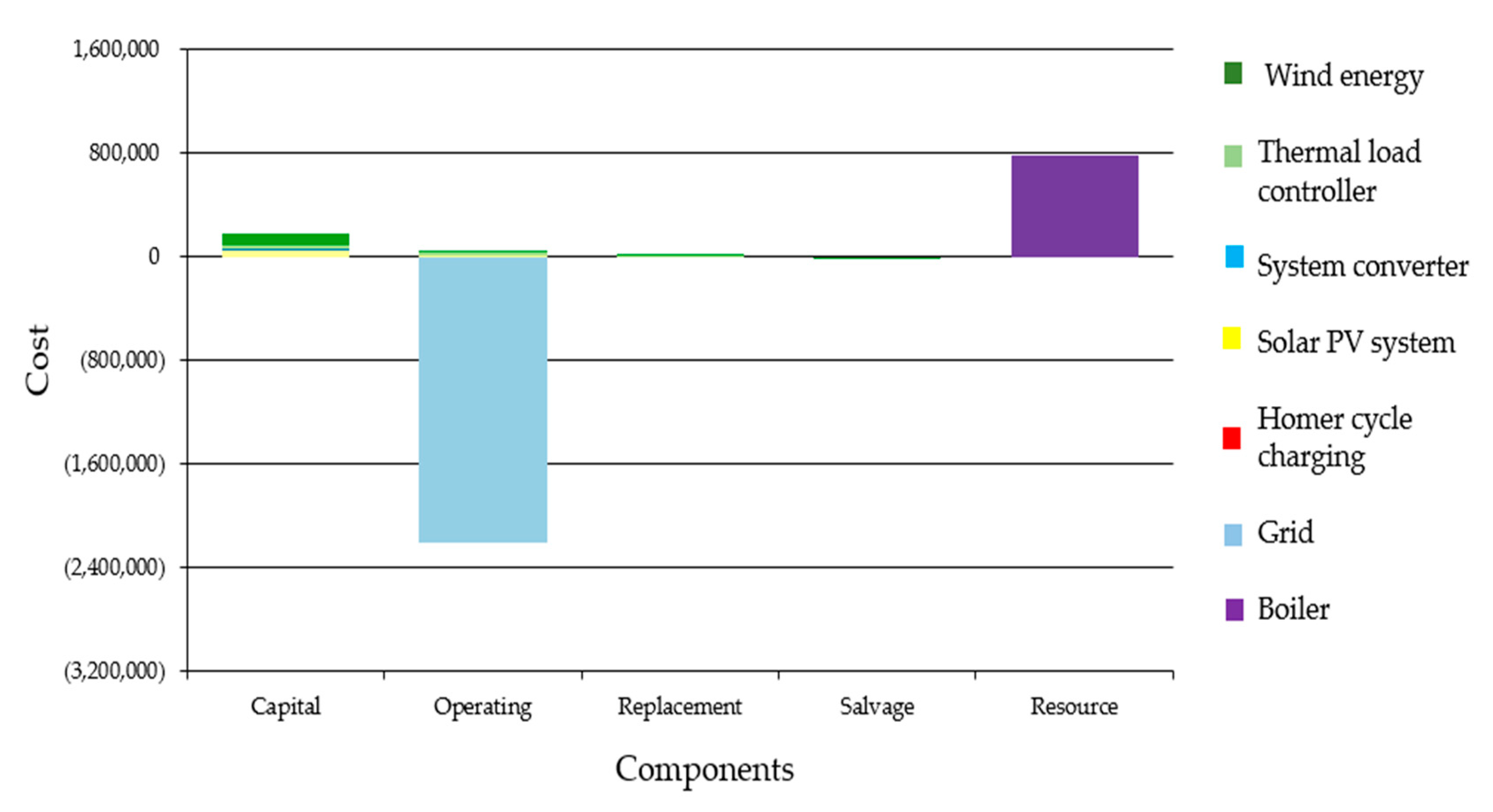 Energies 15 06740 g013