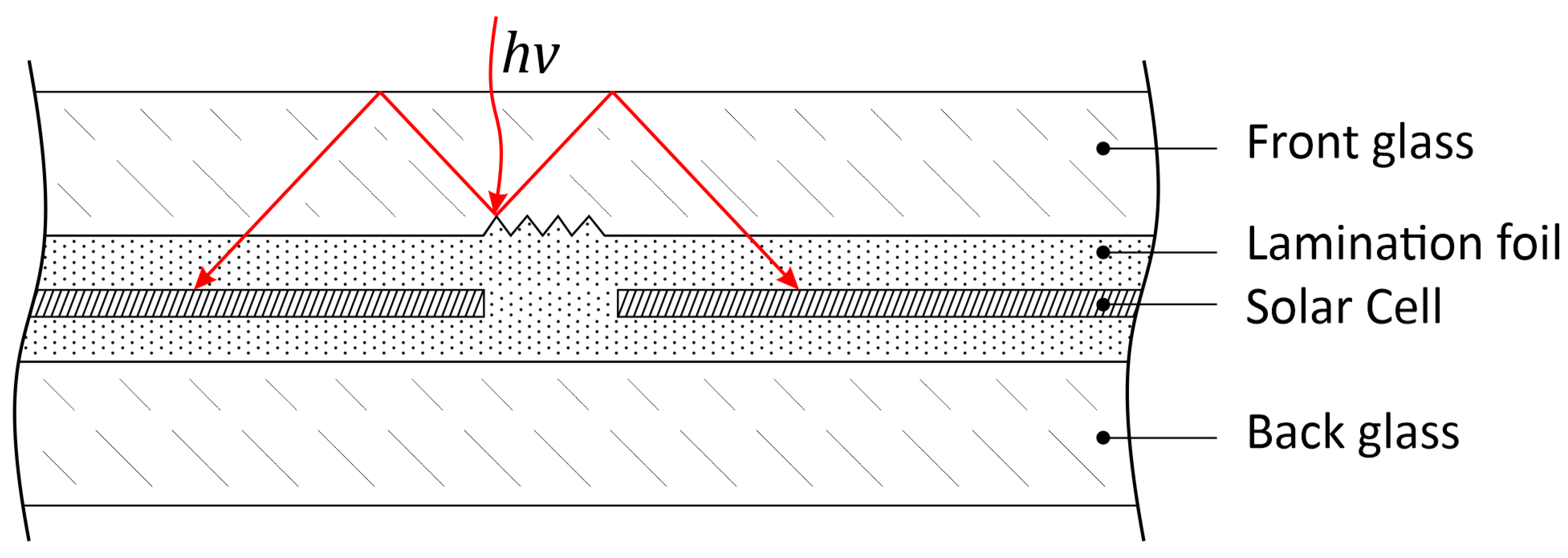 Energies 15 06742 g001 Energies 15 06742 g001