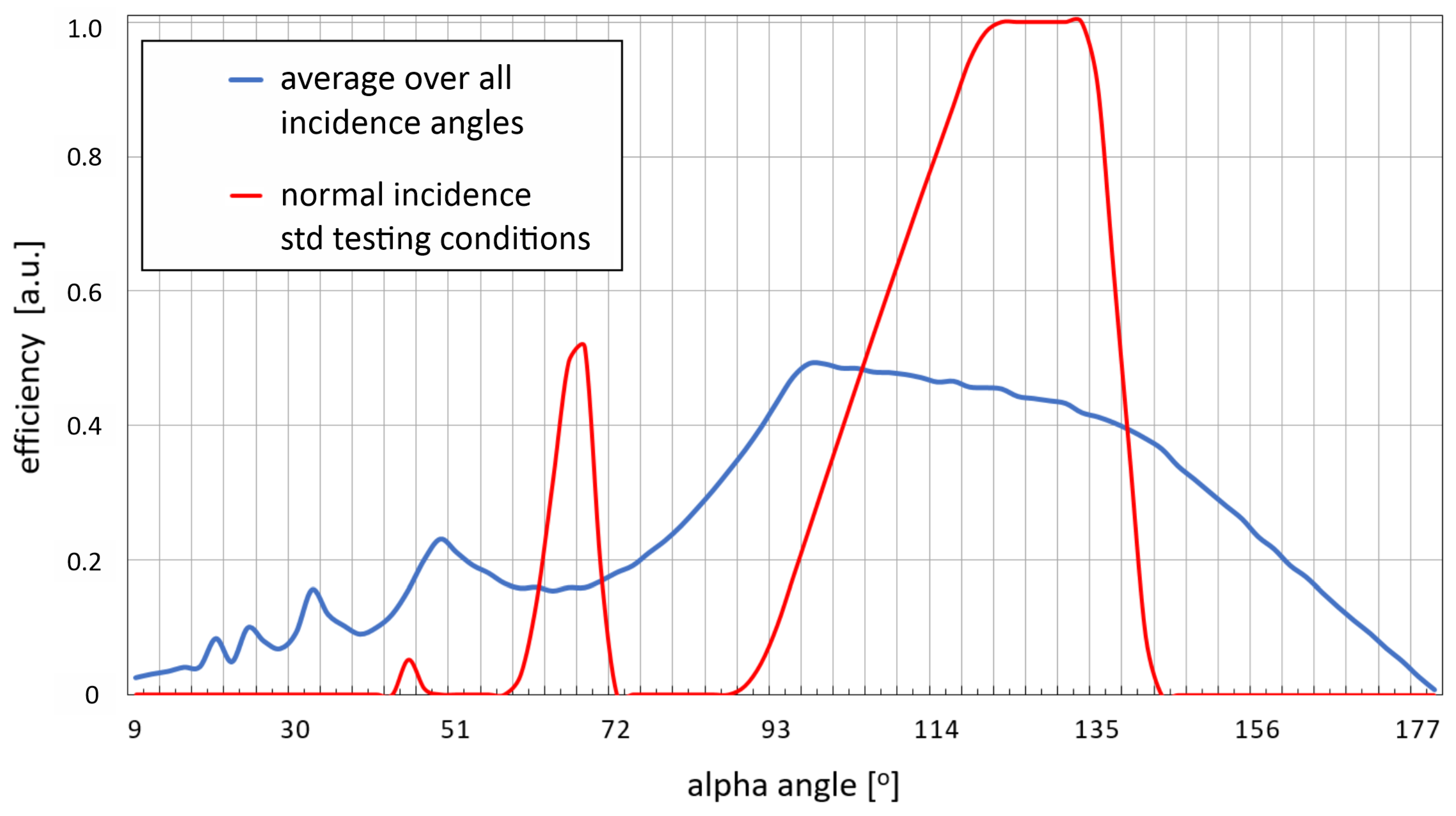 Energies 15 06742 g005 Energies 15 06742 g005