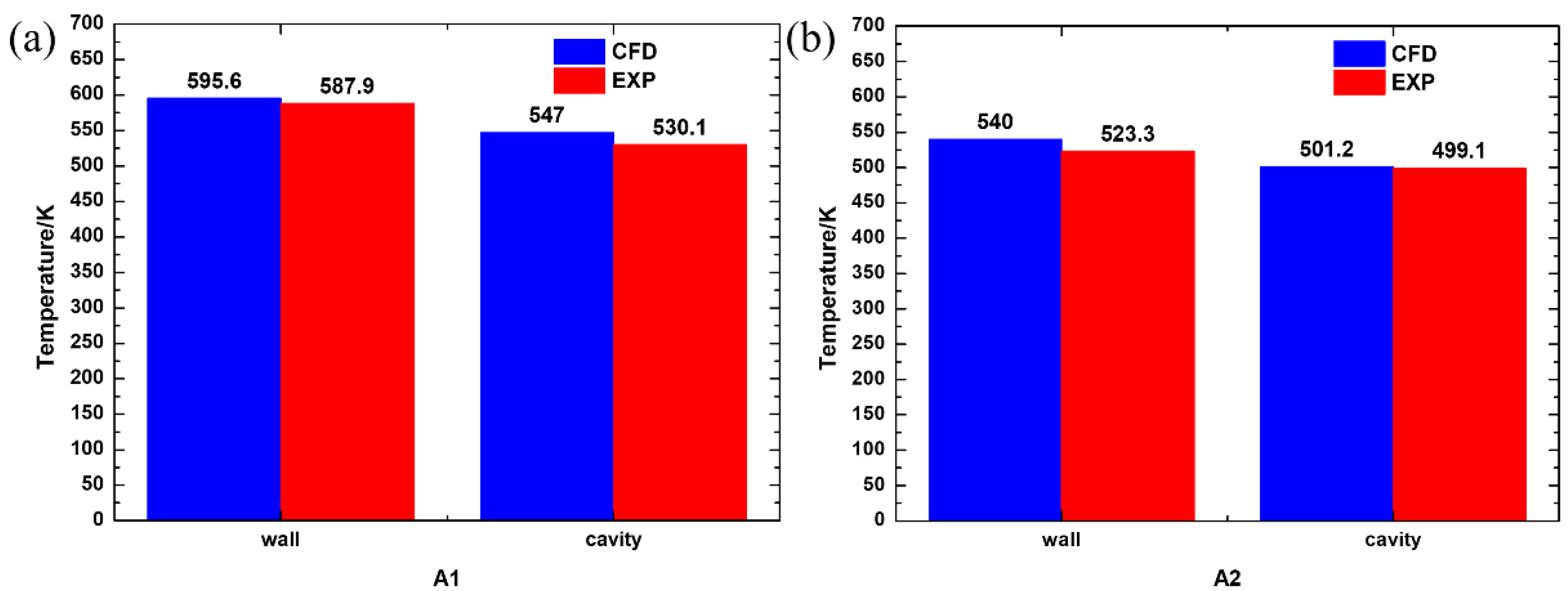 Energies 15 06743 g004 550