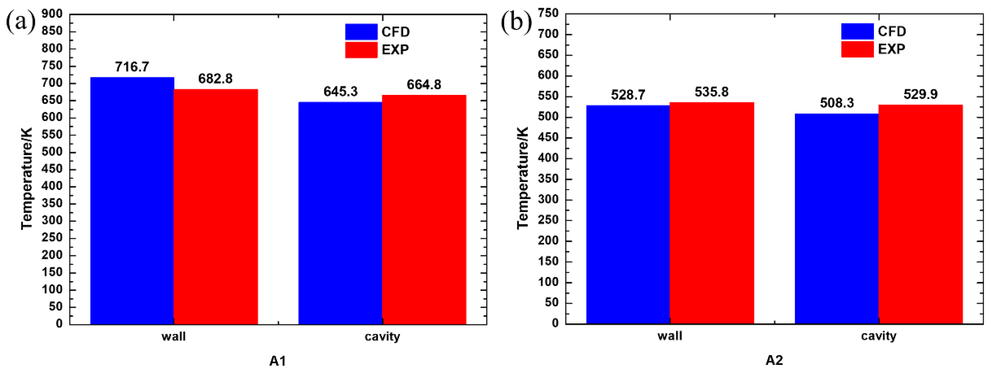 Energies 15 06743 g005 550