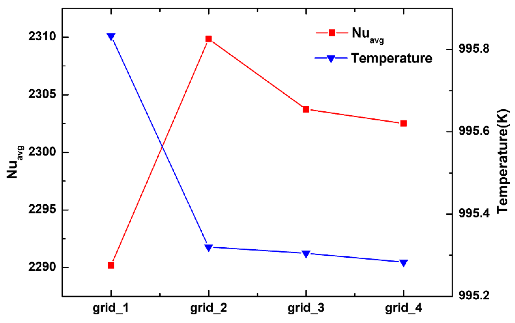 Energies 15 06743 g006 550