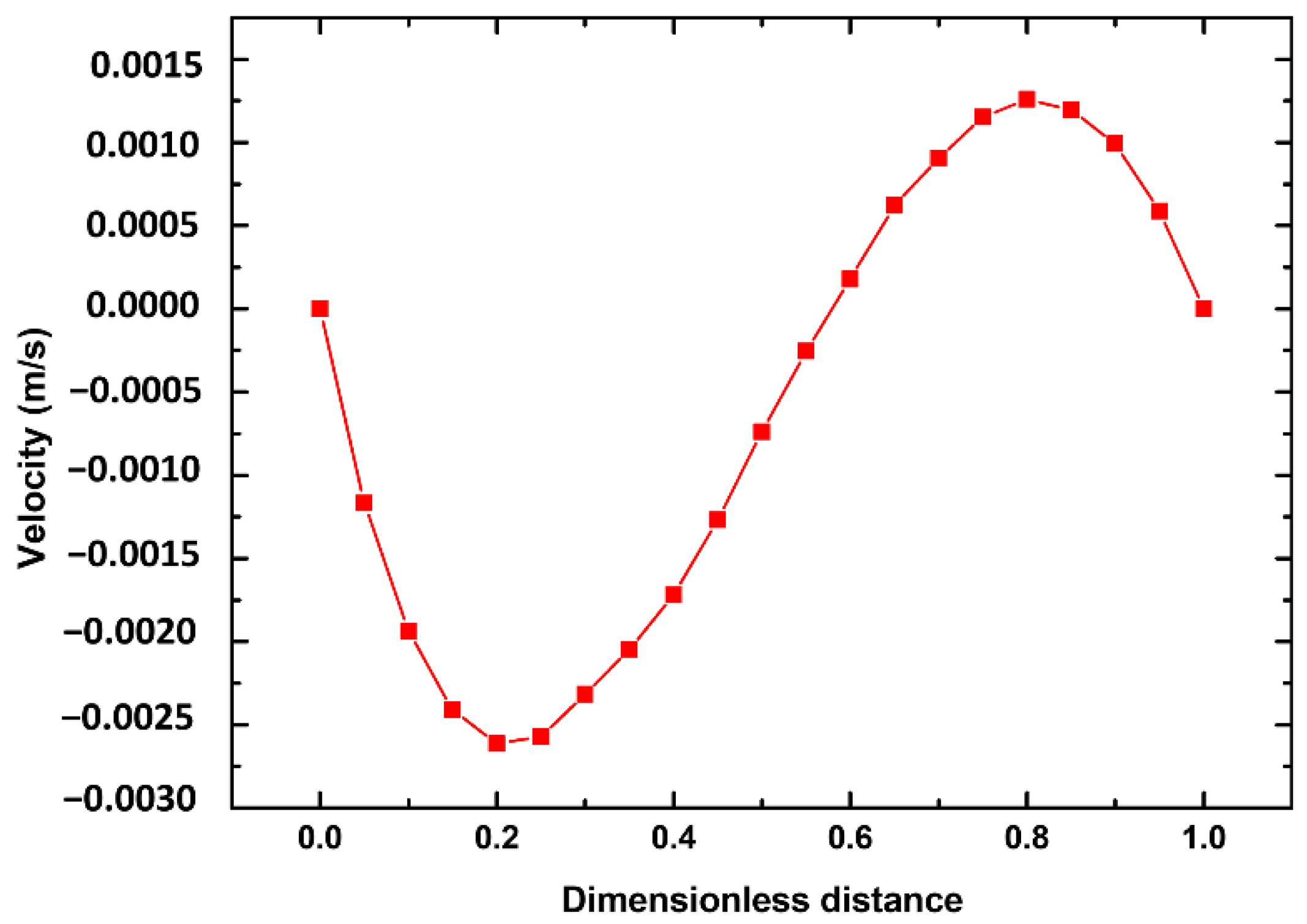 Energies 15 06743 g010 550
