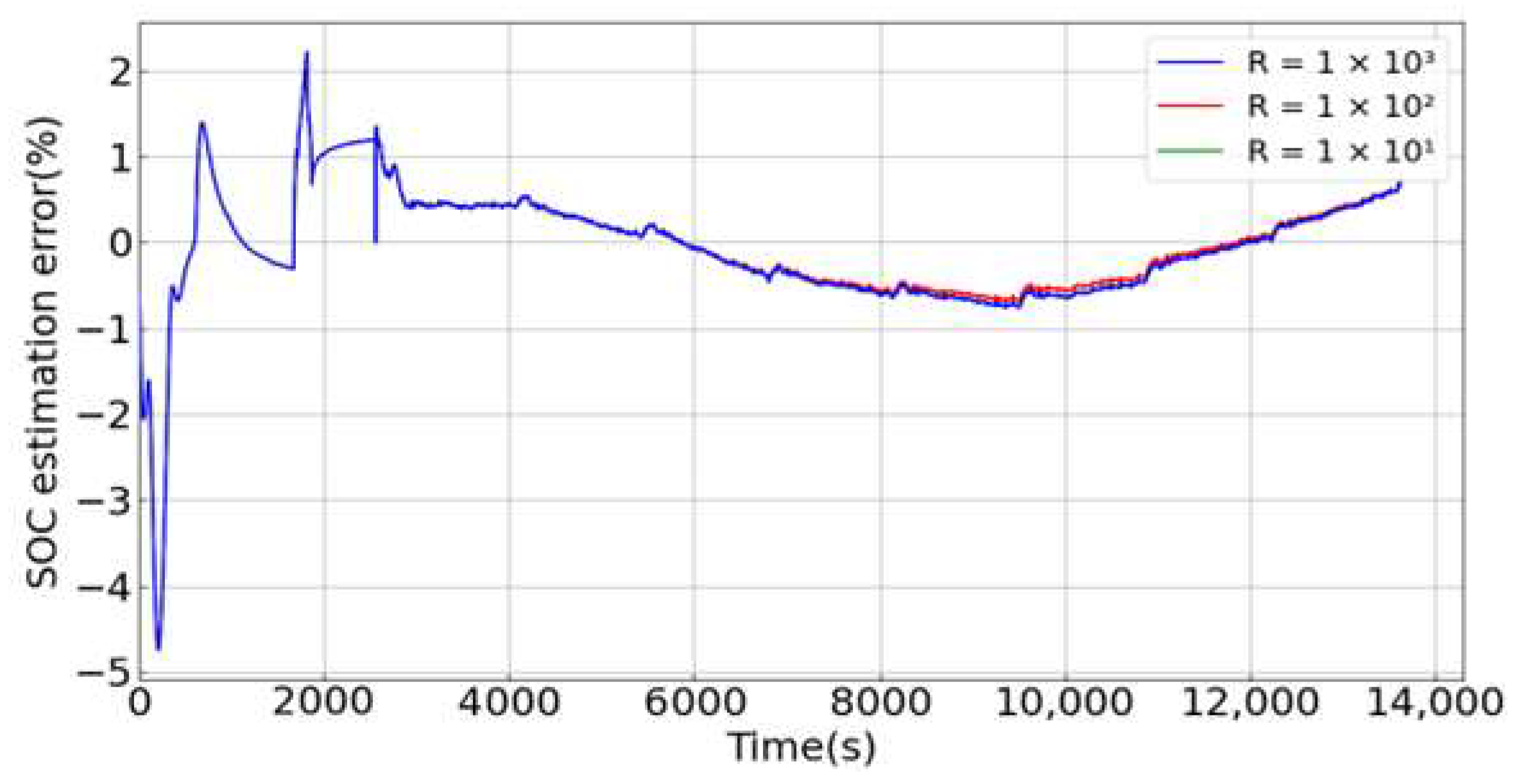 Energies 15 06745 g009 Energies 15 06745 g009