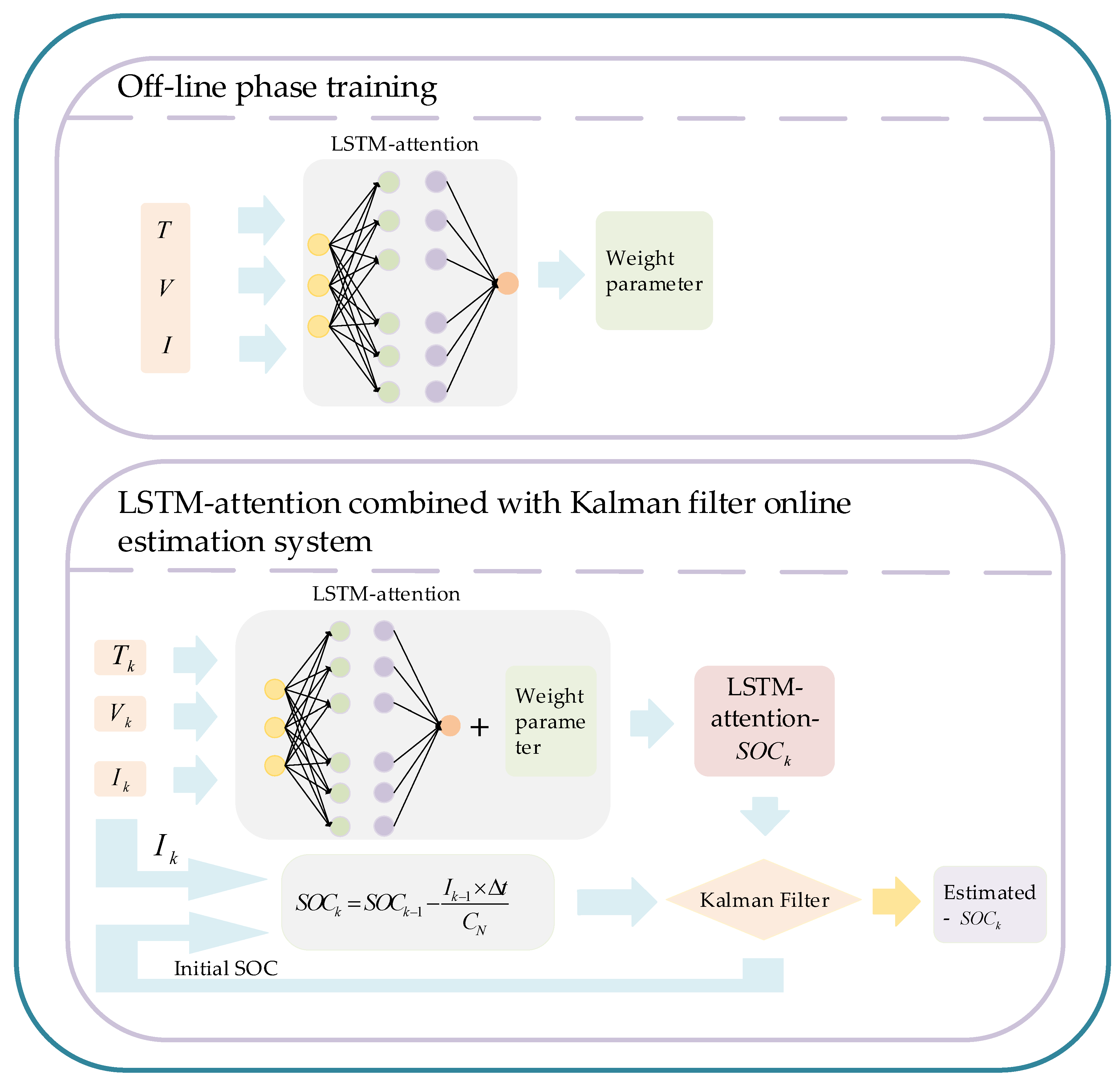 Energies 15 06745 g010 Energies 15 06745 g010