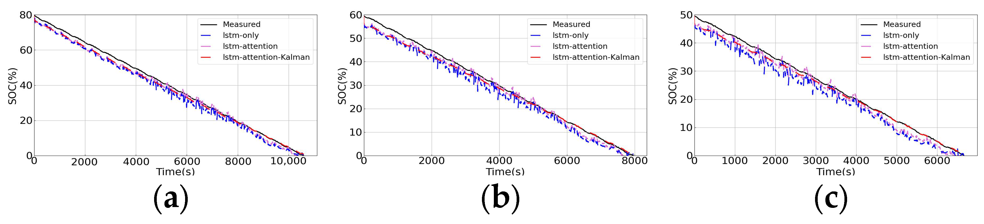 Energies 15 06745 g018 Energies 15 06745 g018