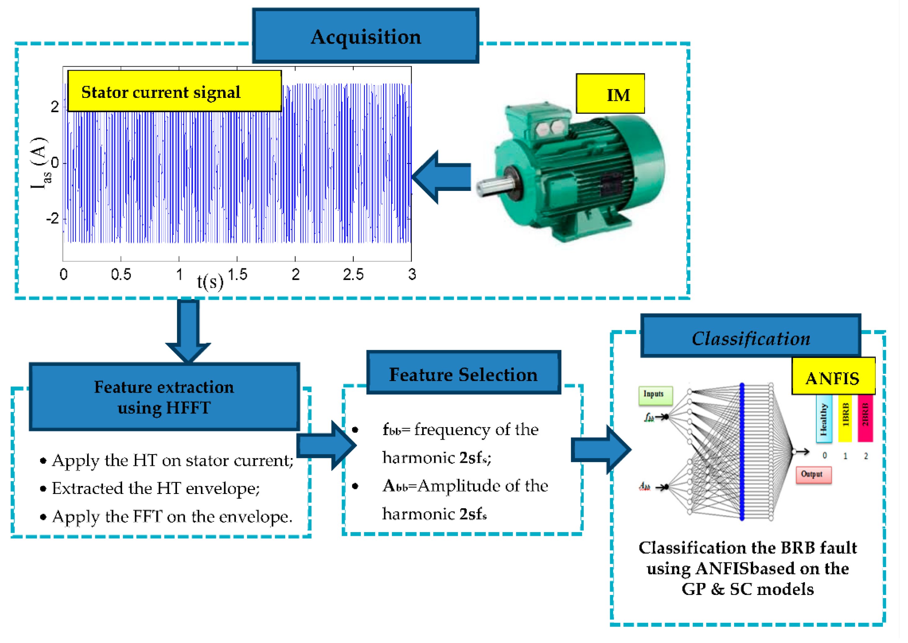 Energies 15 06746 g003