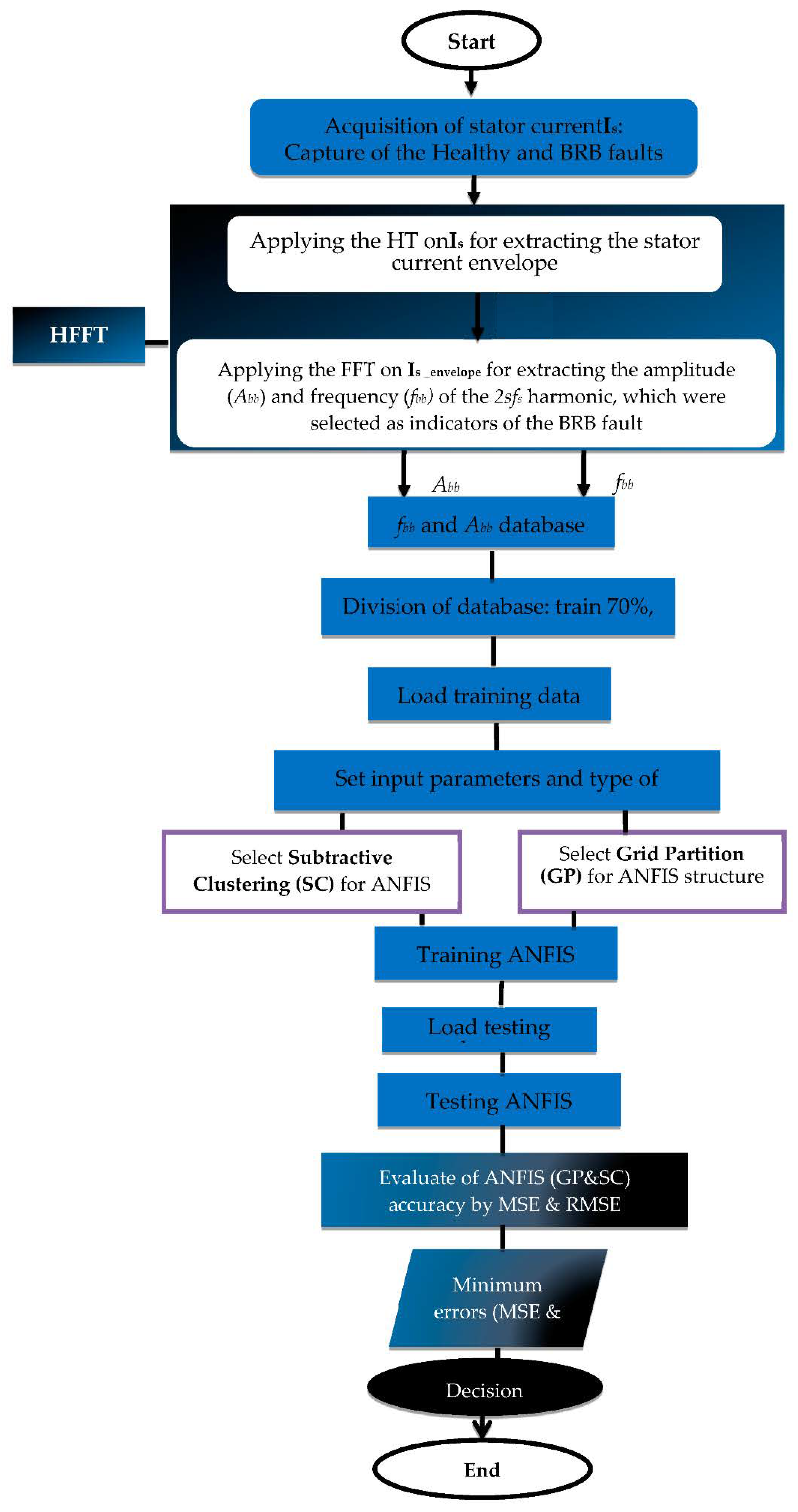 Energies 15 06746 g007