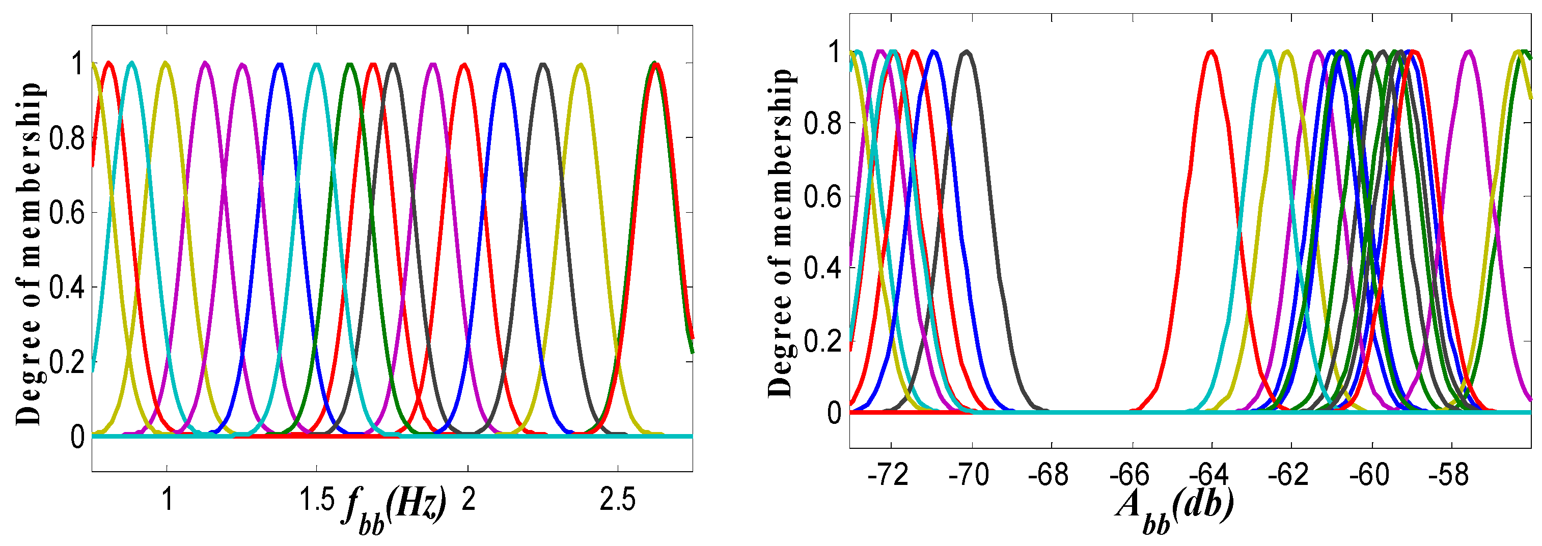 Energies 15 06746 g010