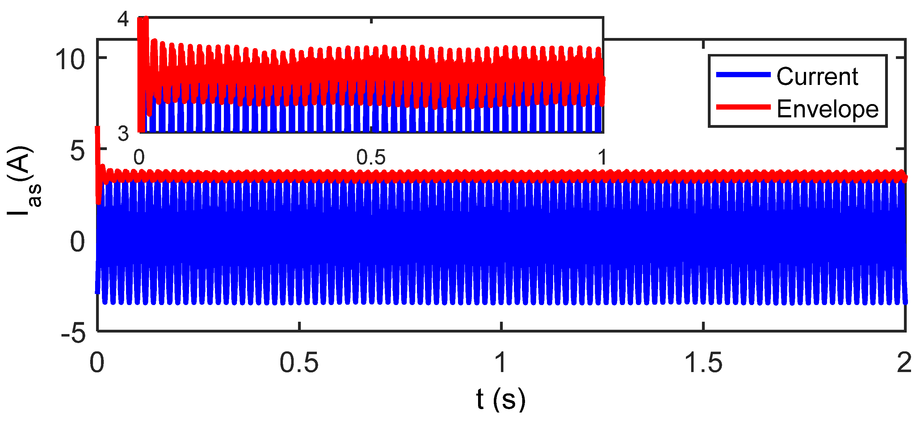 Energies 15 06746 g012