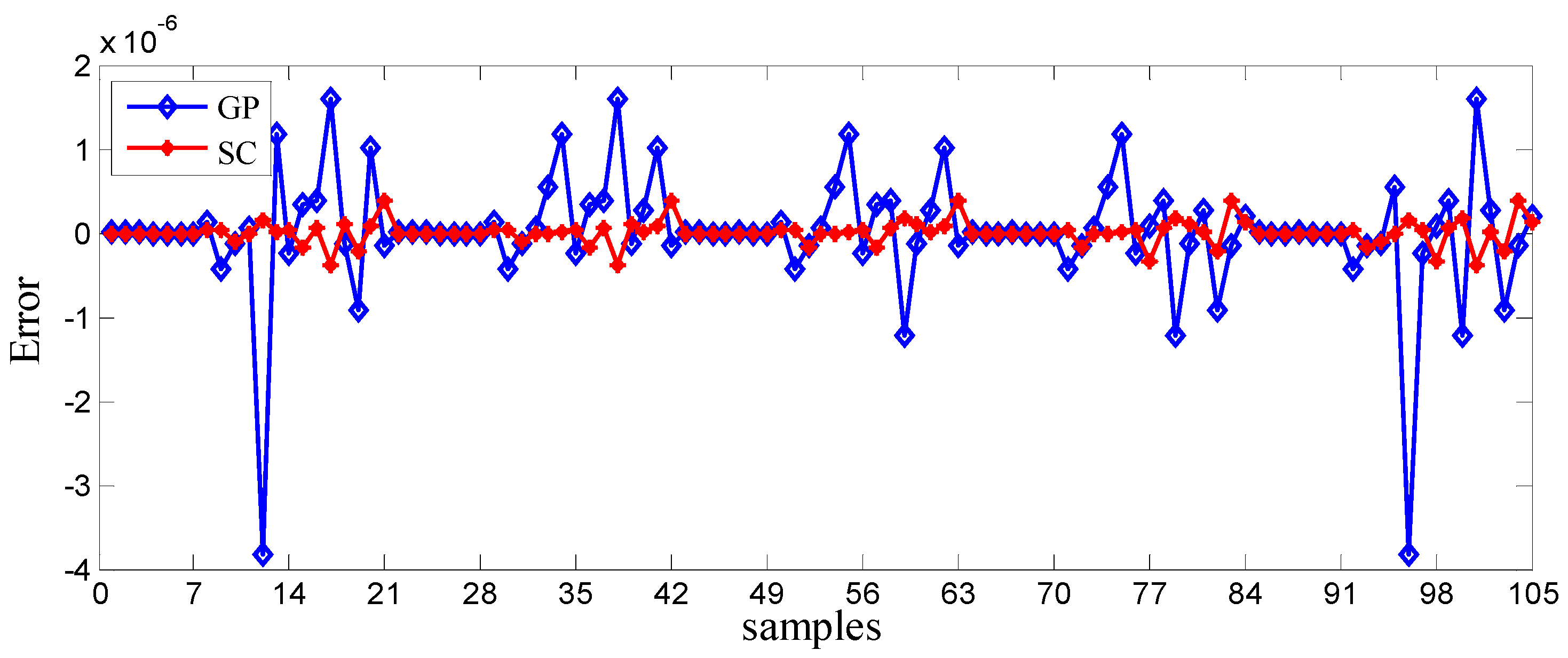 Energies 15 06746 g016