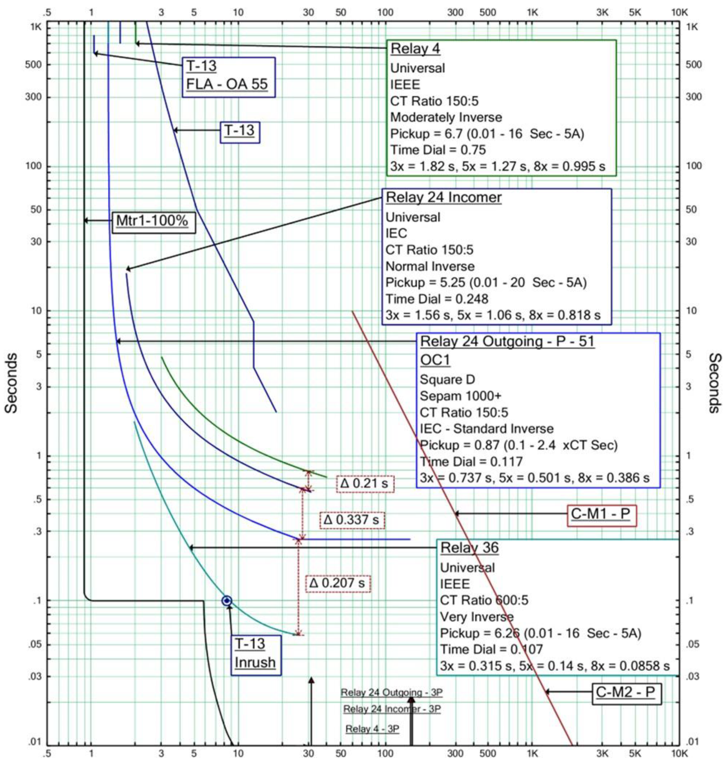 Energies 15 06749 g003 550