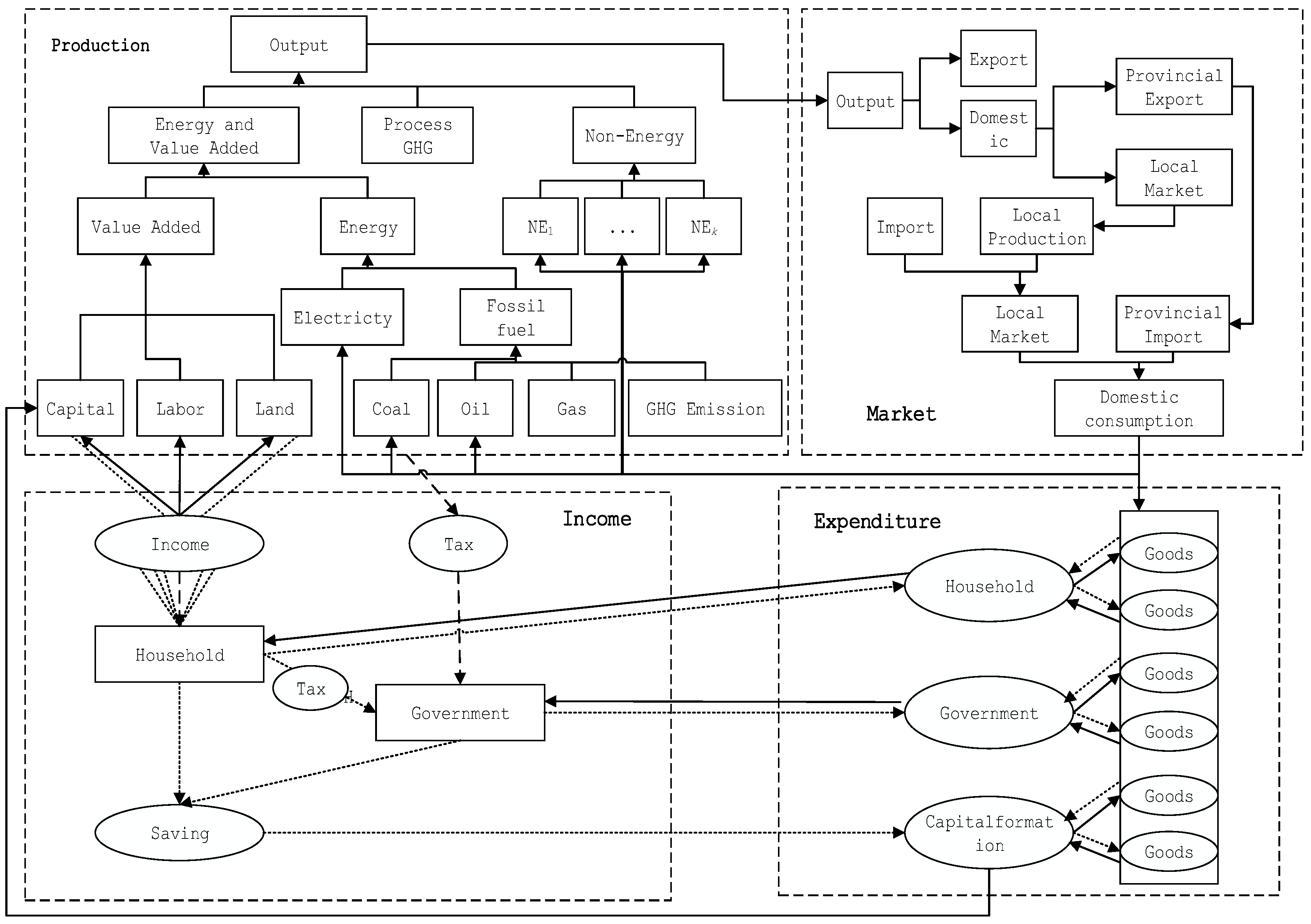 Energies 15 06750 g001