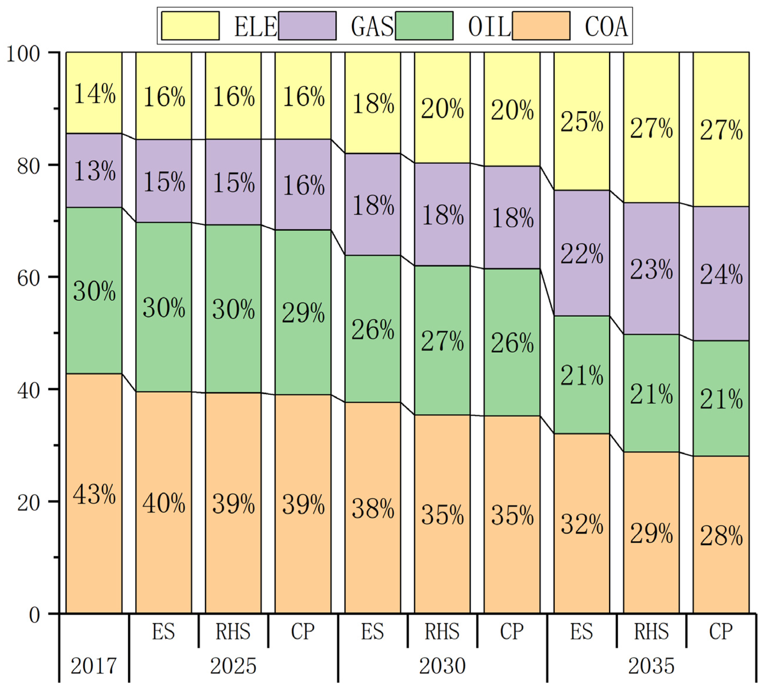 Energies 15 06750 g005
