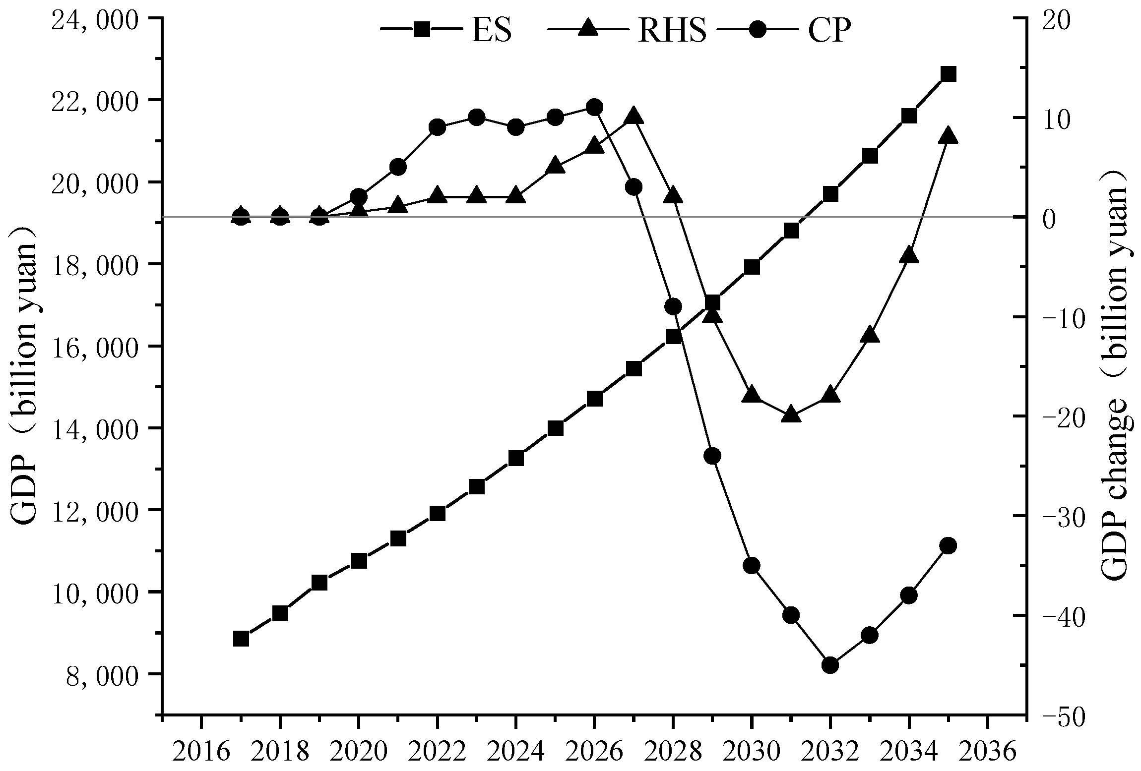 Energies 15 06750 g006