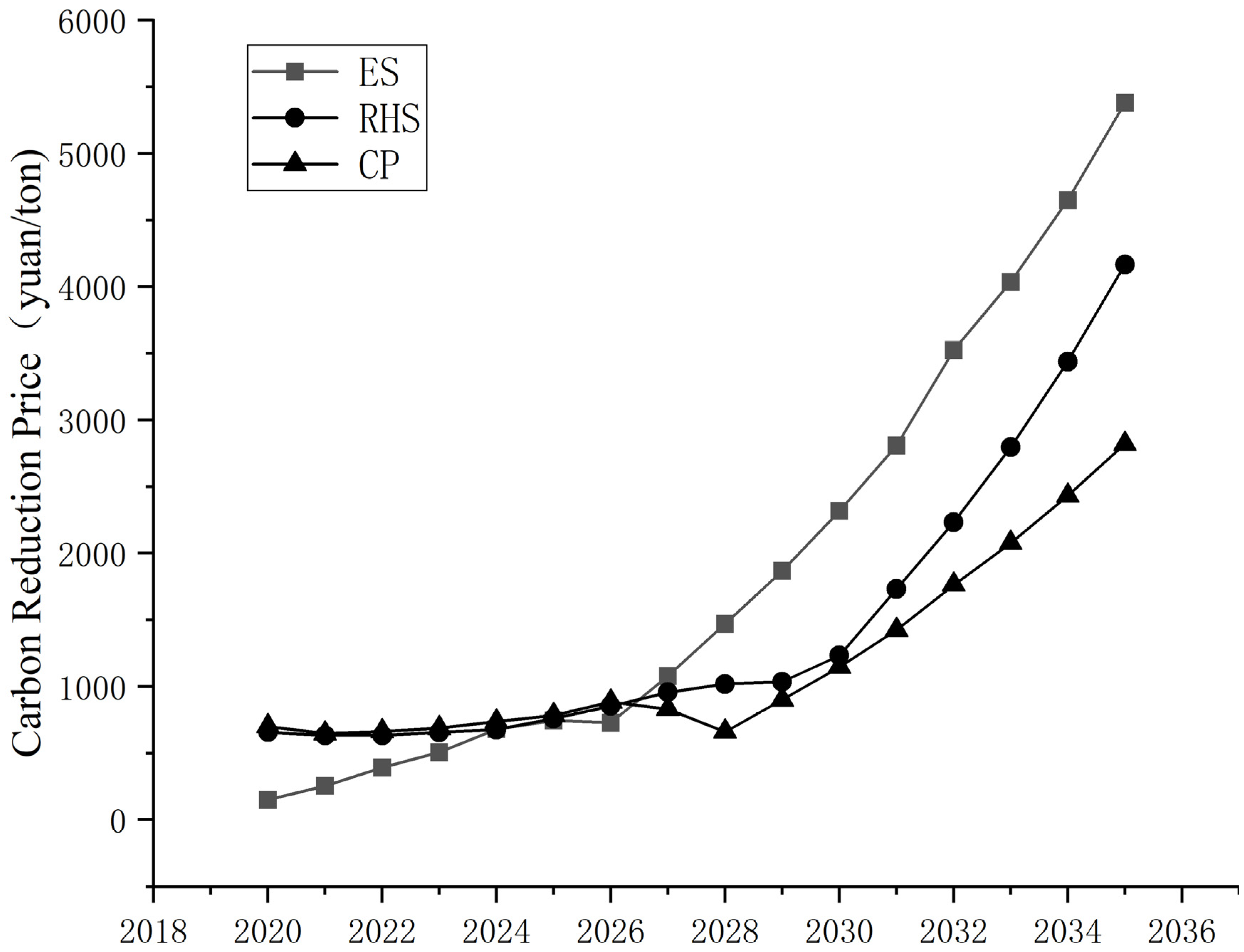 Energies 15 06750 g008