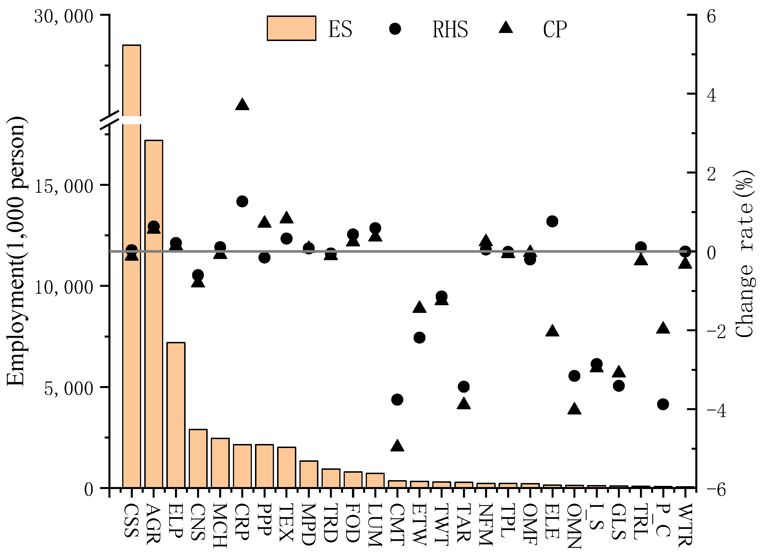 Energies 15 06750 g009